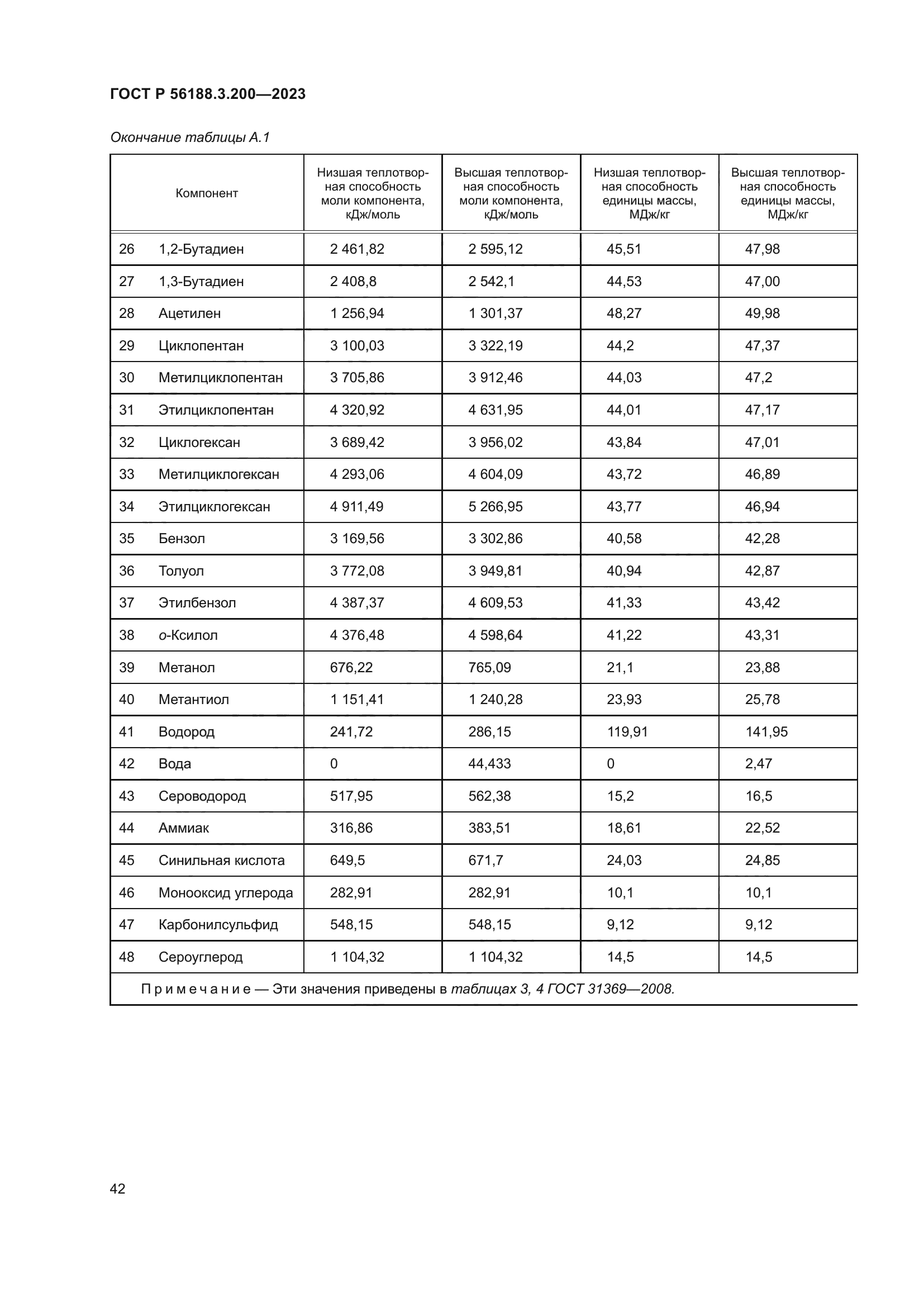 ГОСТ Р 56188.3.200-2023