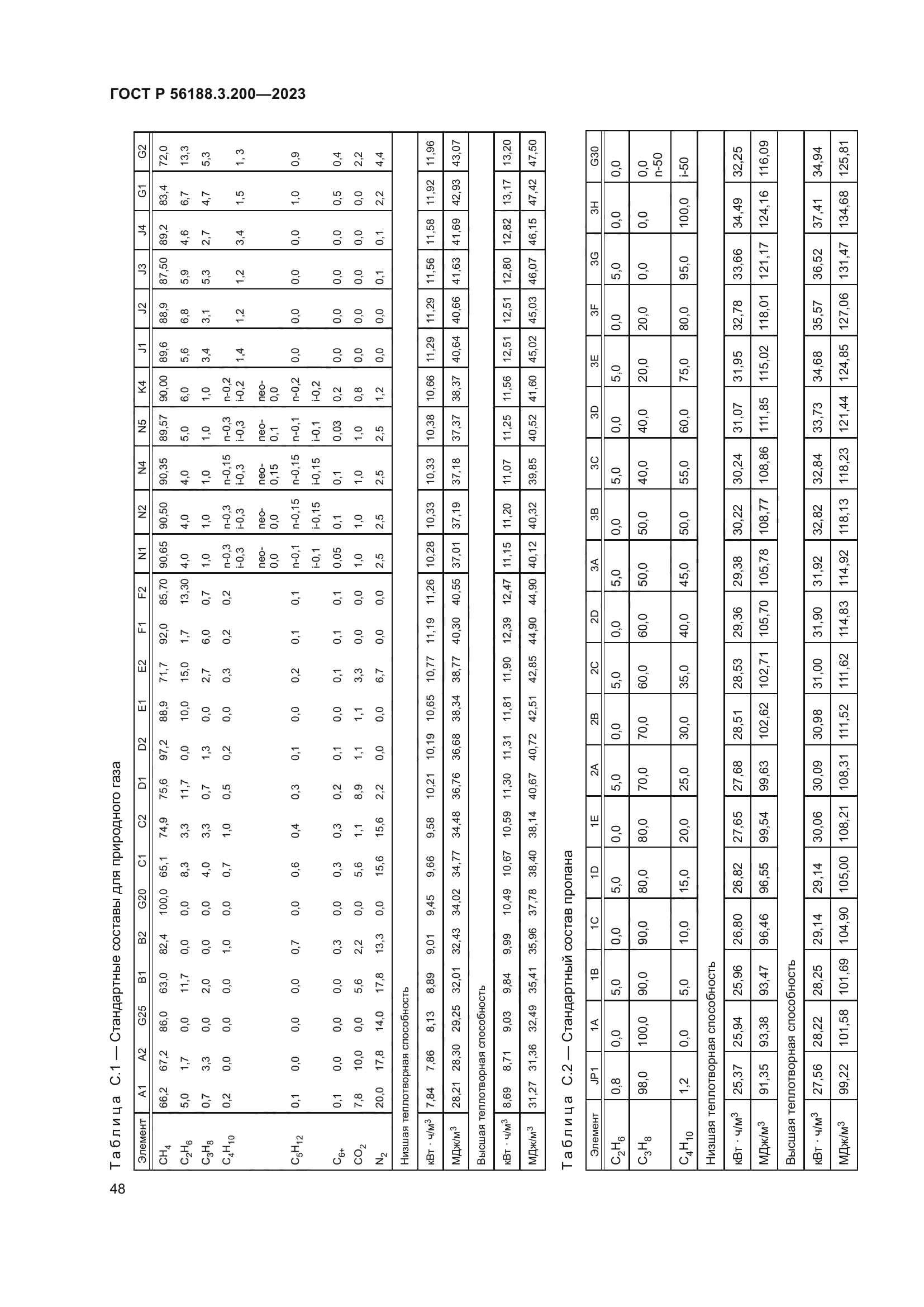 ГОСТ Р 56188.3.200-2023