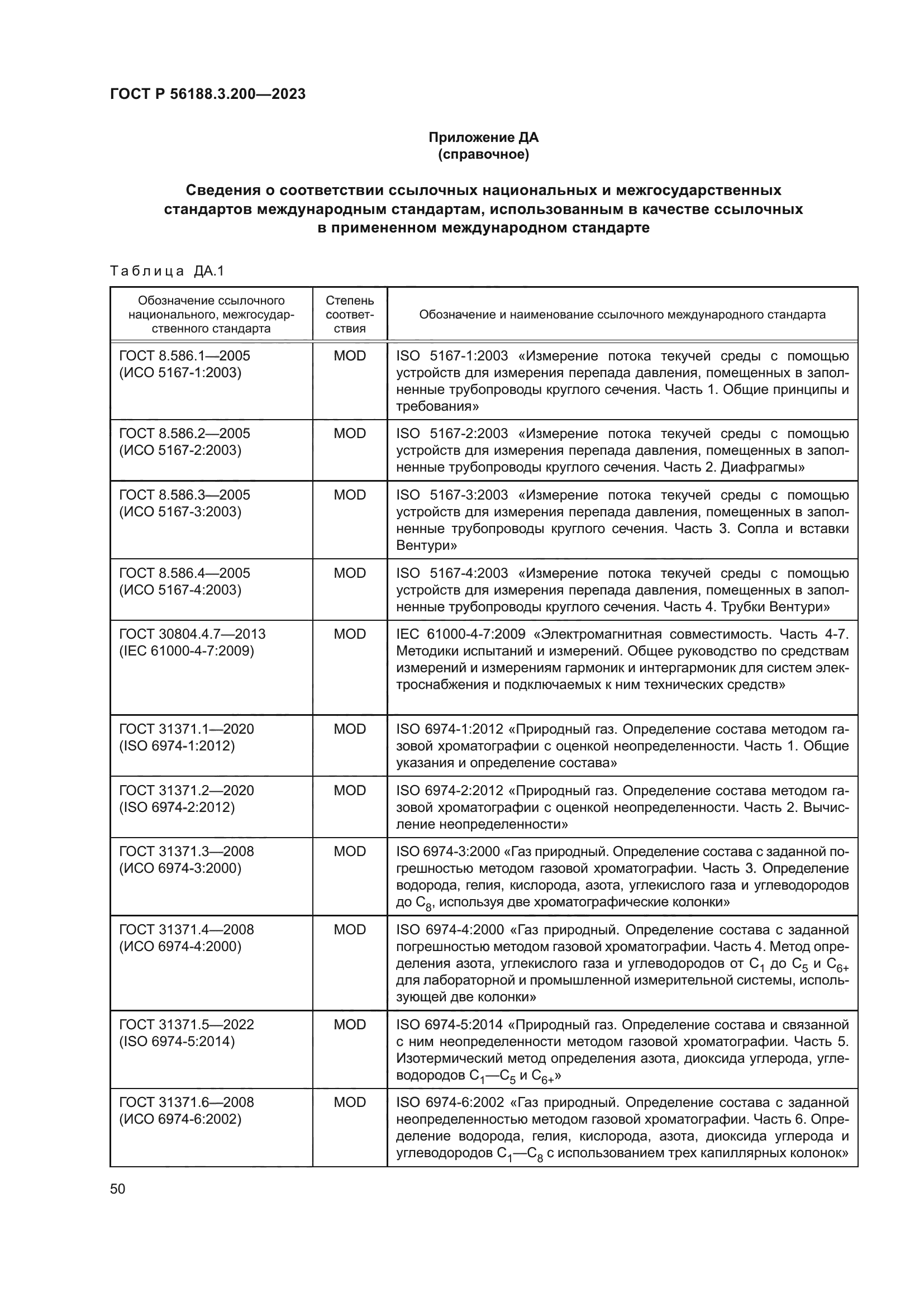 ГОСТ Р 56188.3.200-2023