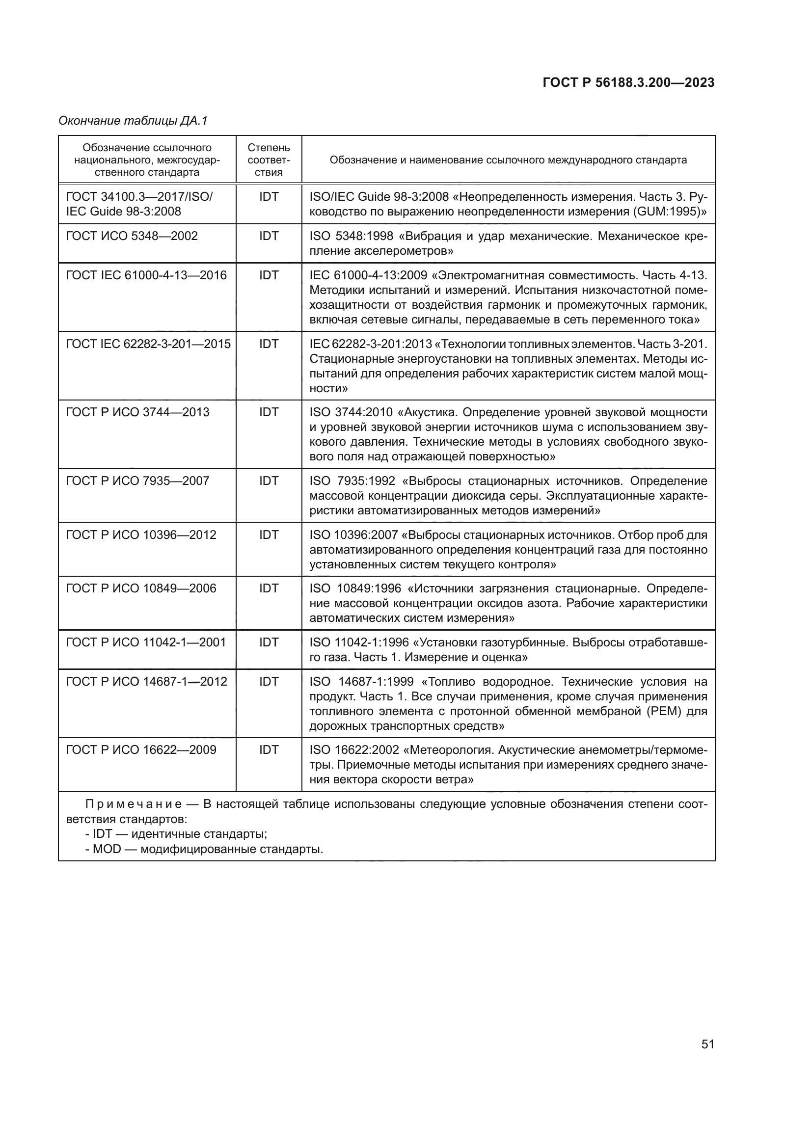 ГОСТ Р 56188.3.200-2023