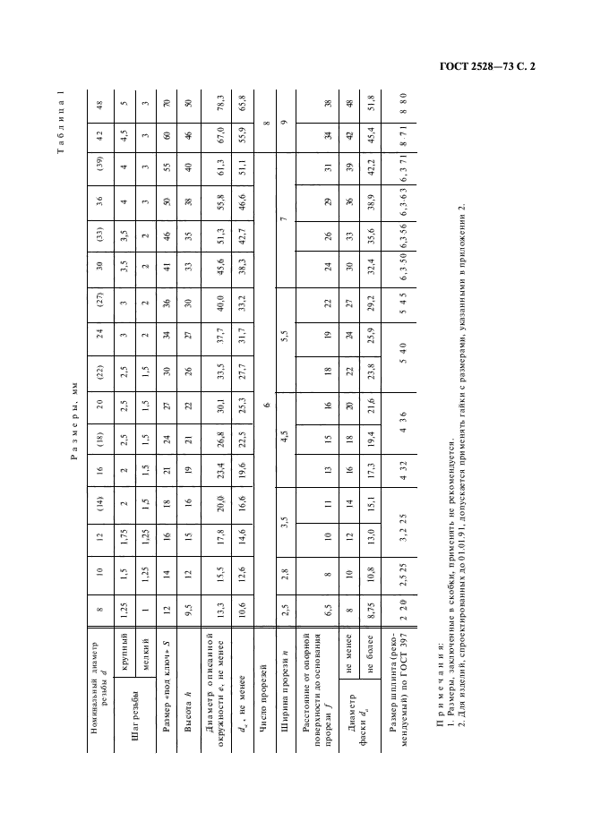 ГОСТ 2528-73