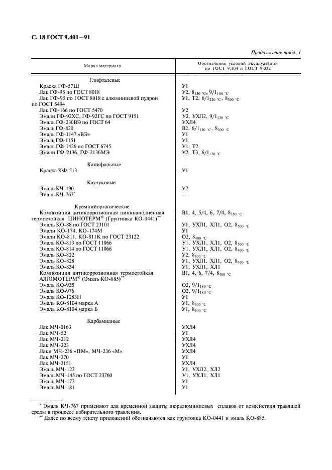 ГОСТ 9.401-91