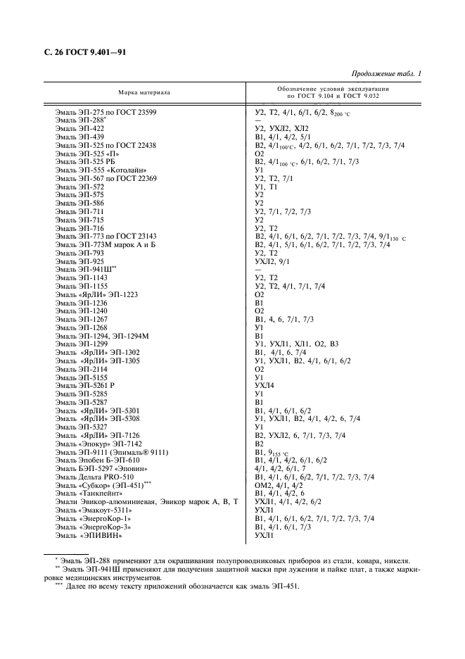ГОСТ 9.401-91