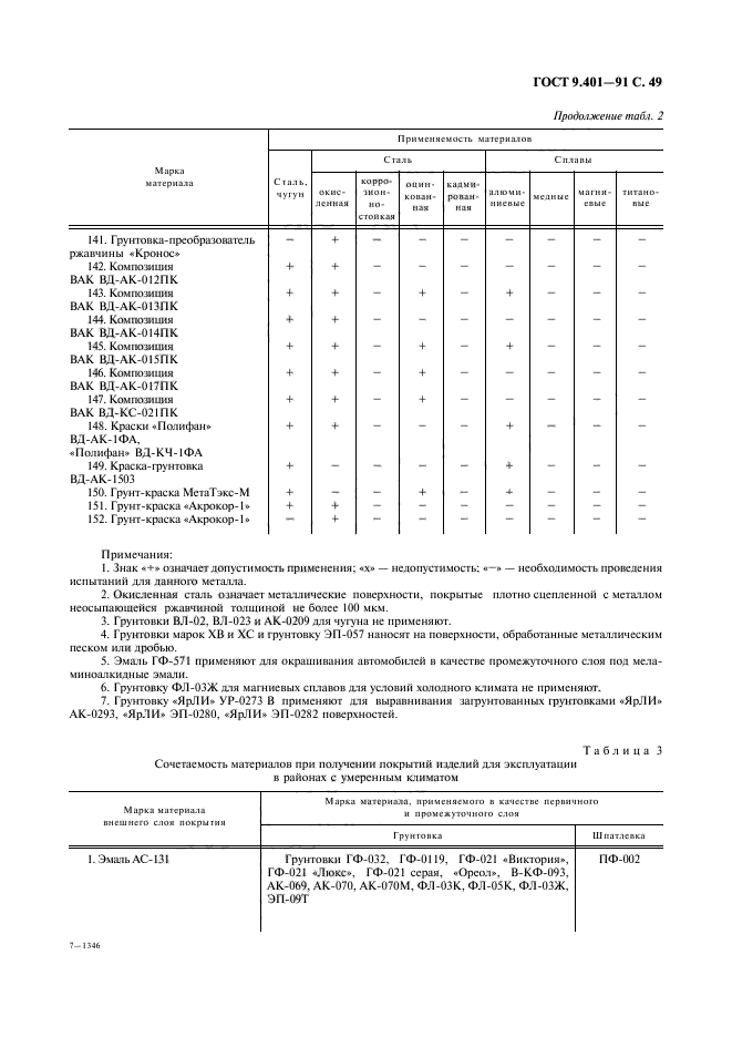 ГОСТ 9.401-91