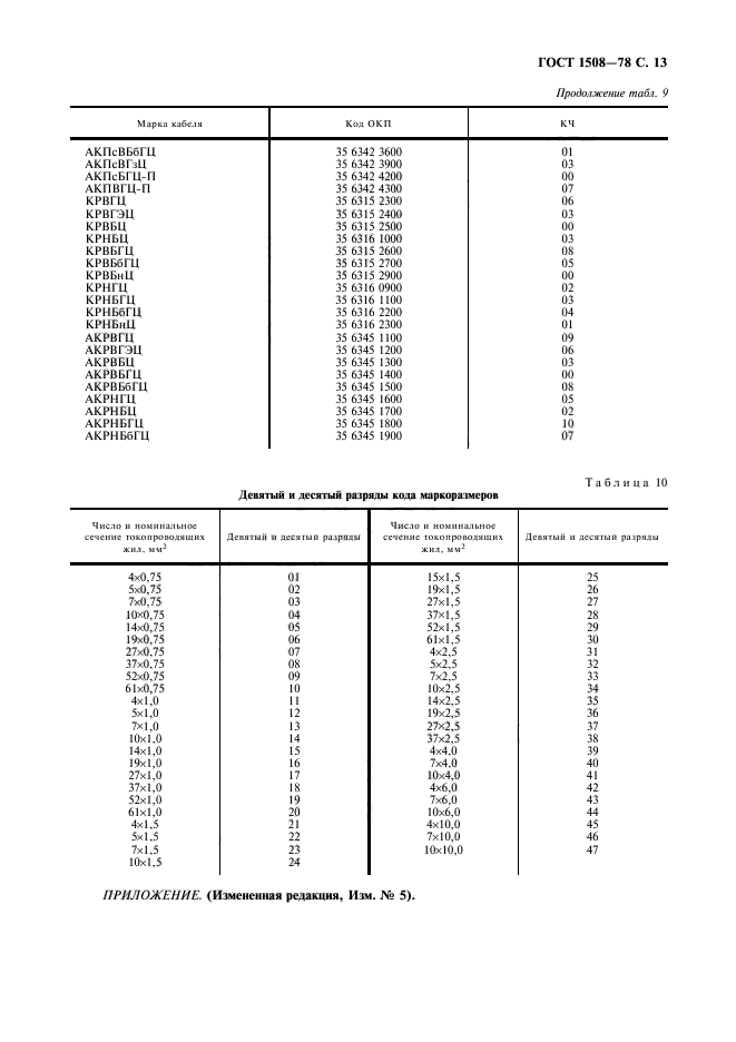 ГОСТ 1508-78