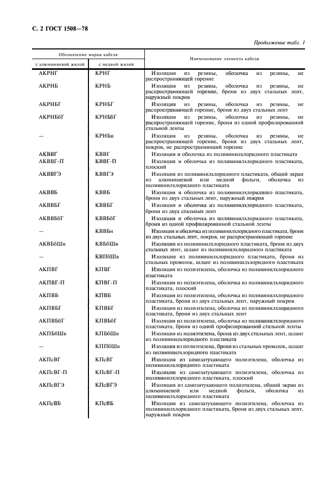 ГОСТ 1508-78