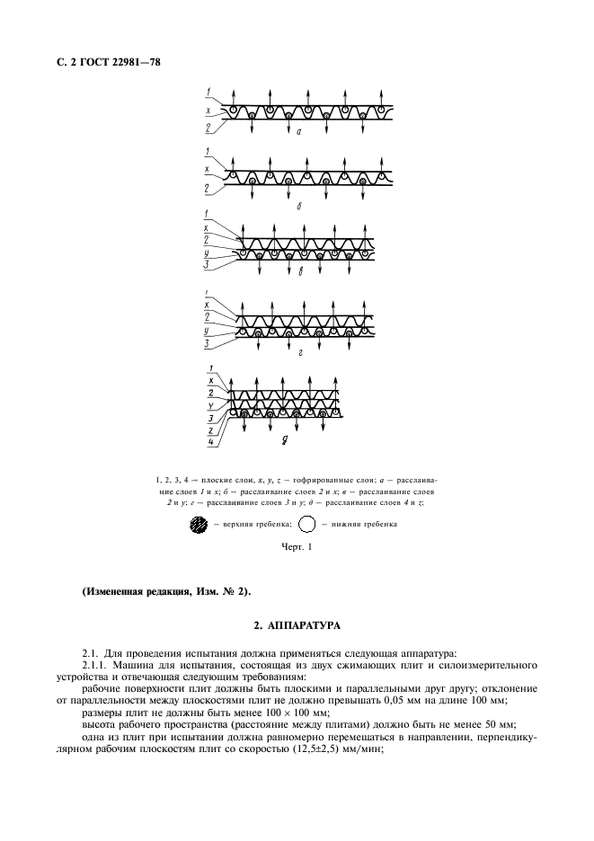 ГОСТ 22981-78