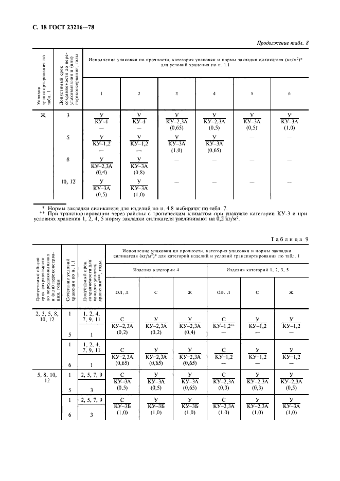 ГОСТ 23216-78