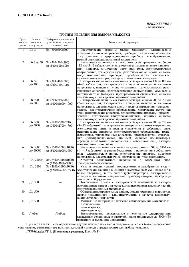 ГОСТ 23216-78