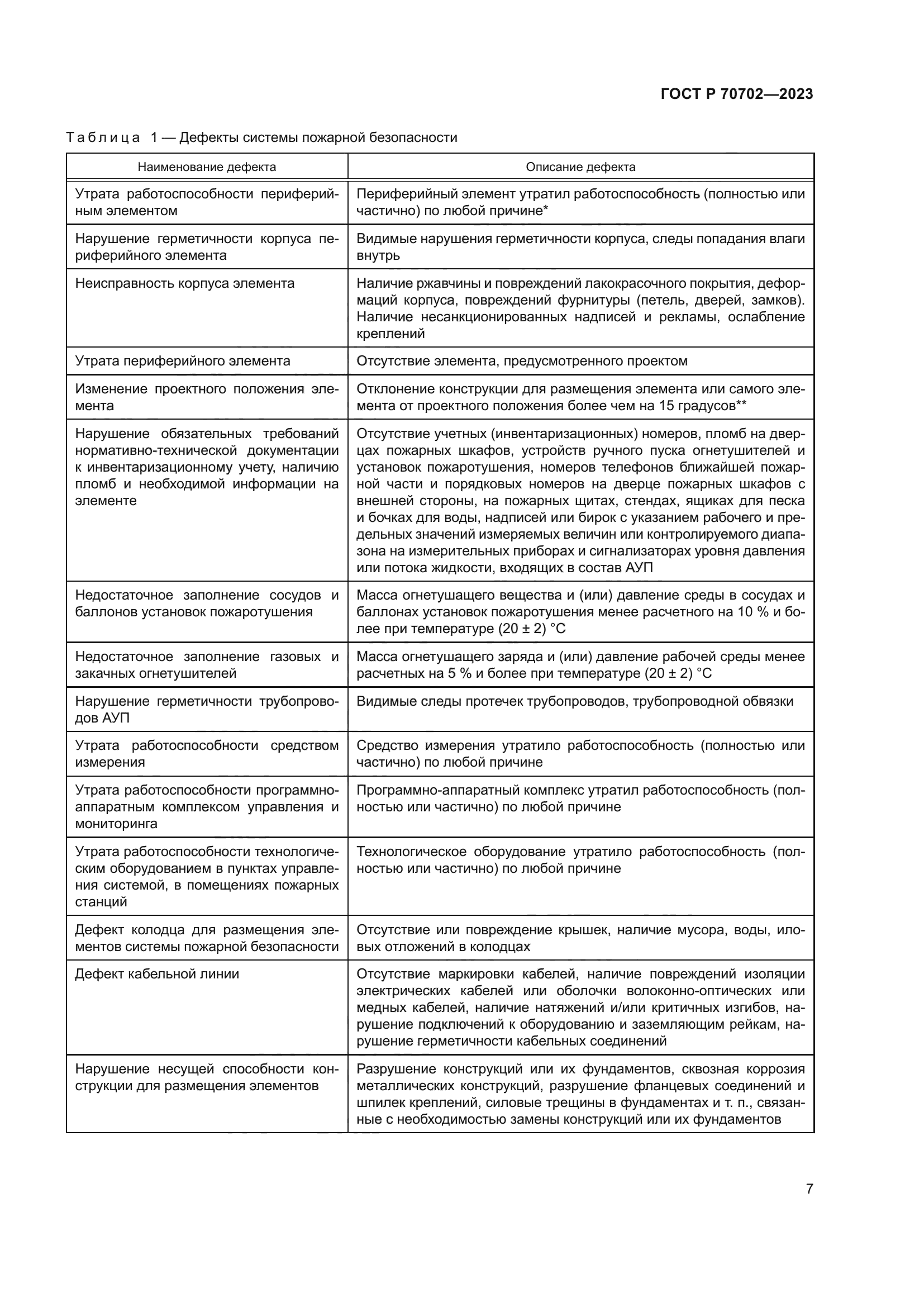 ГОСТ Р 70702-2023