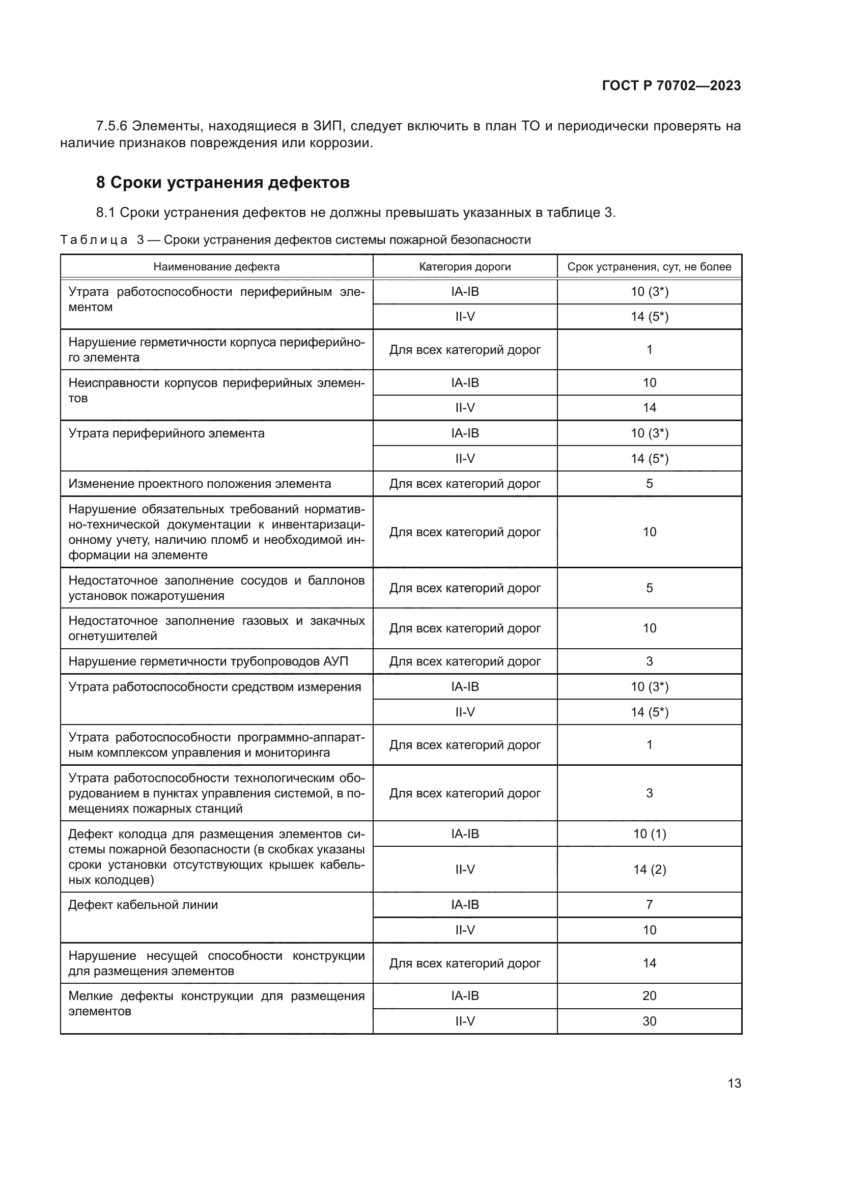ГОСТ Р 70702-2023