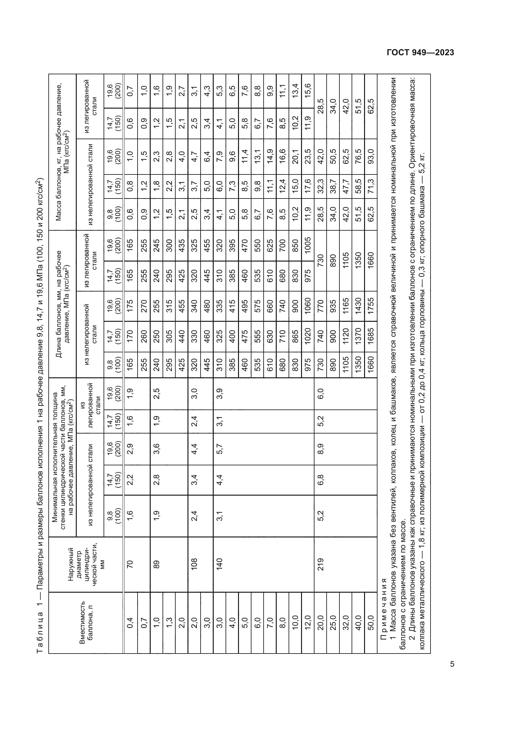 ГОСТ 949-2023