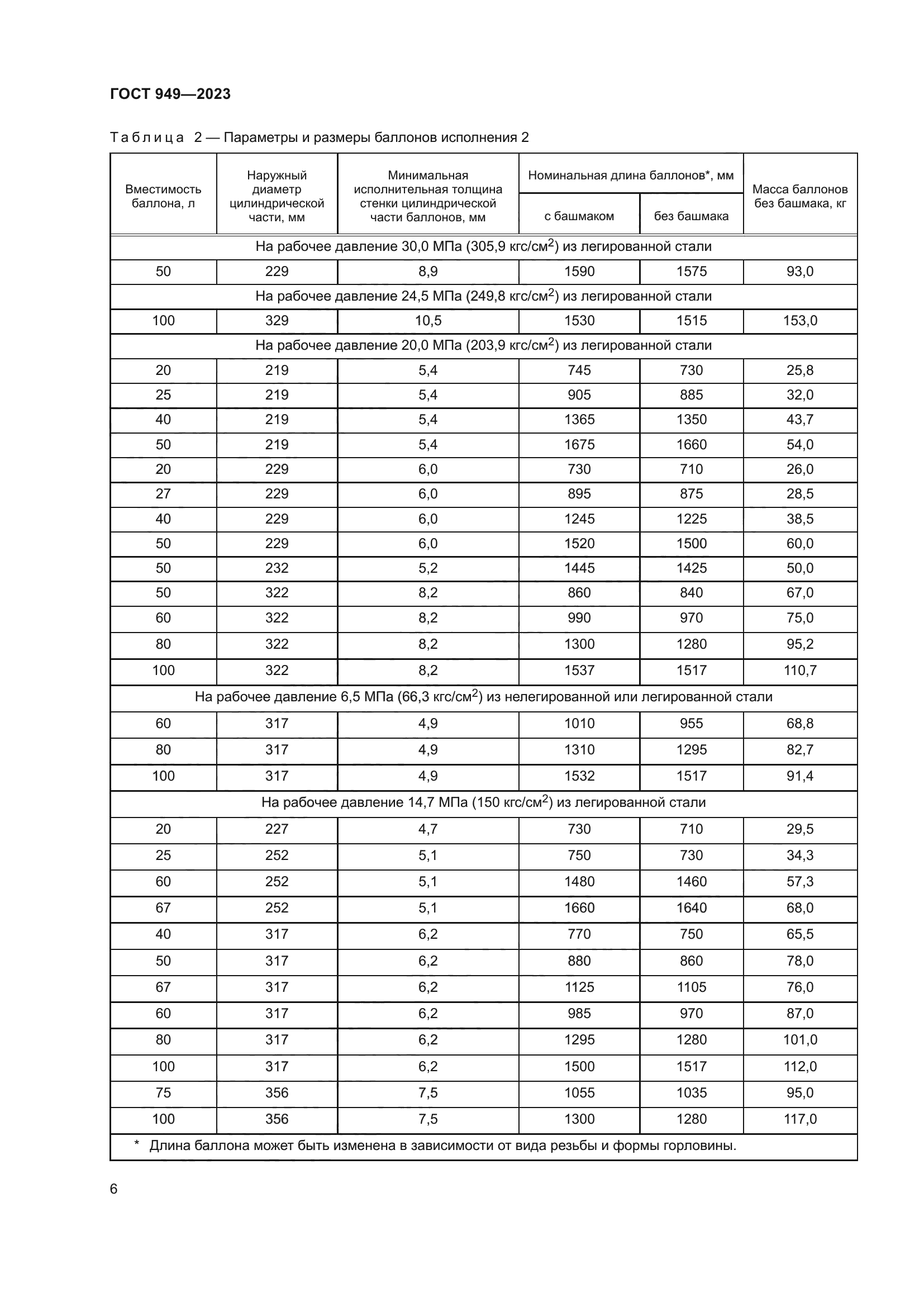 ГОСТ 949-2023