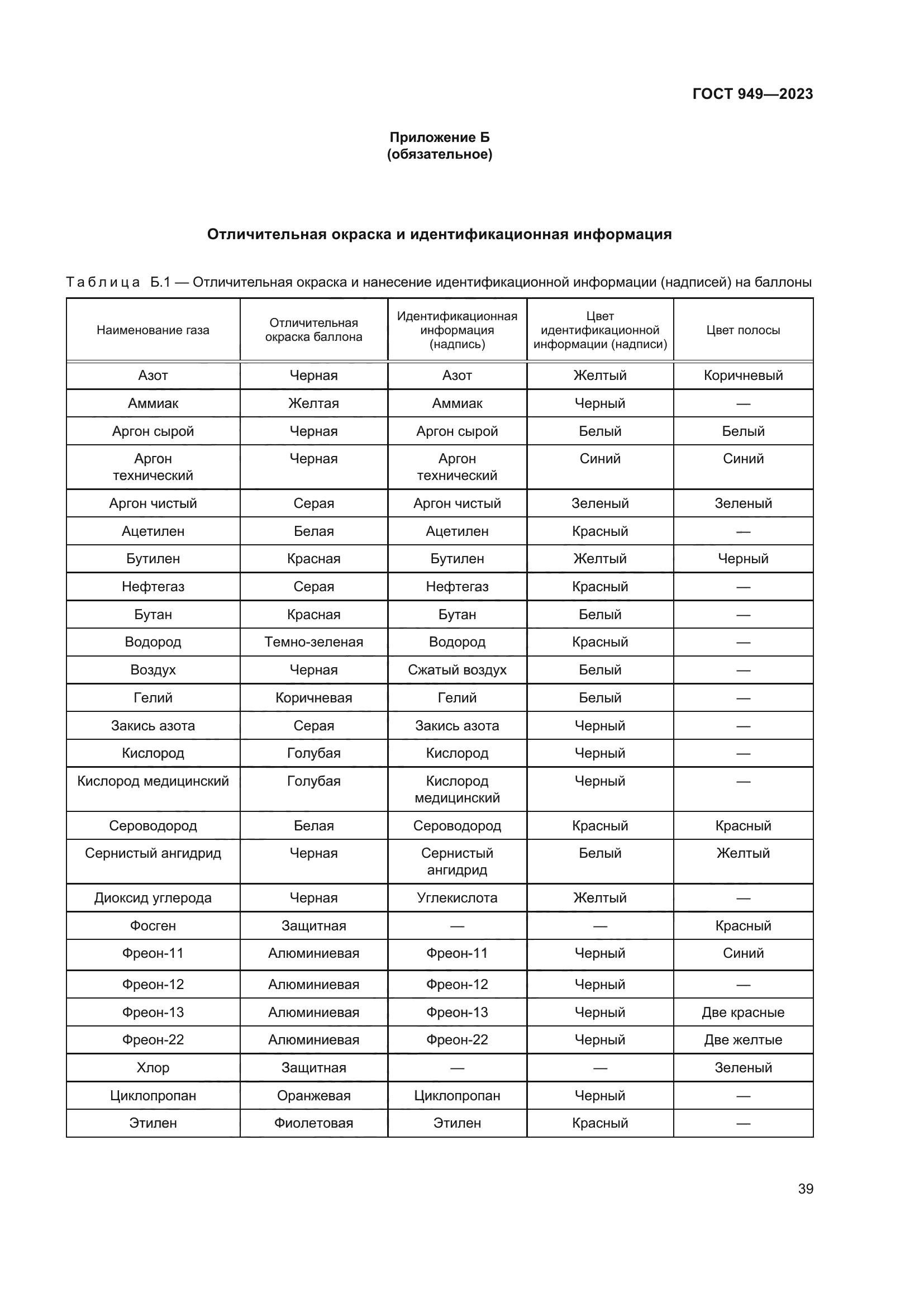 ГОСТ 949-2023