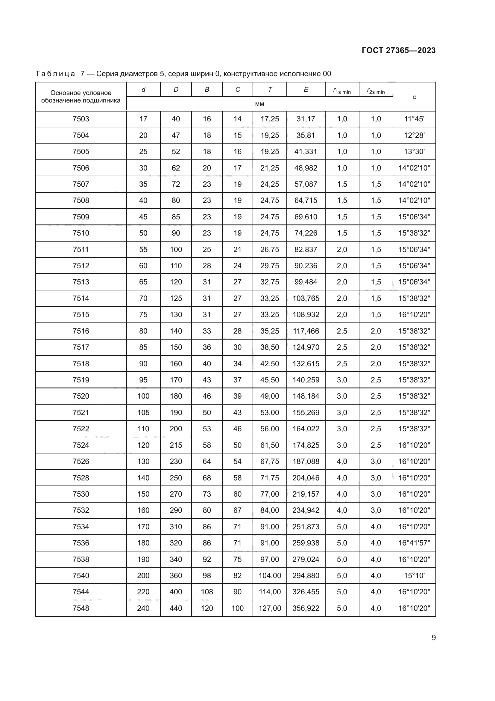 ГОСТ 27365-2023