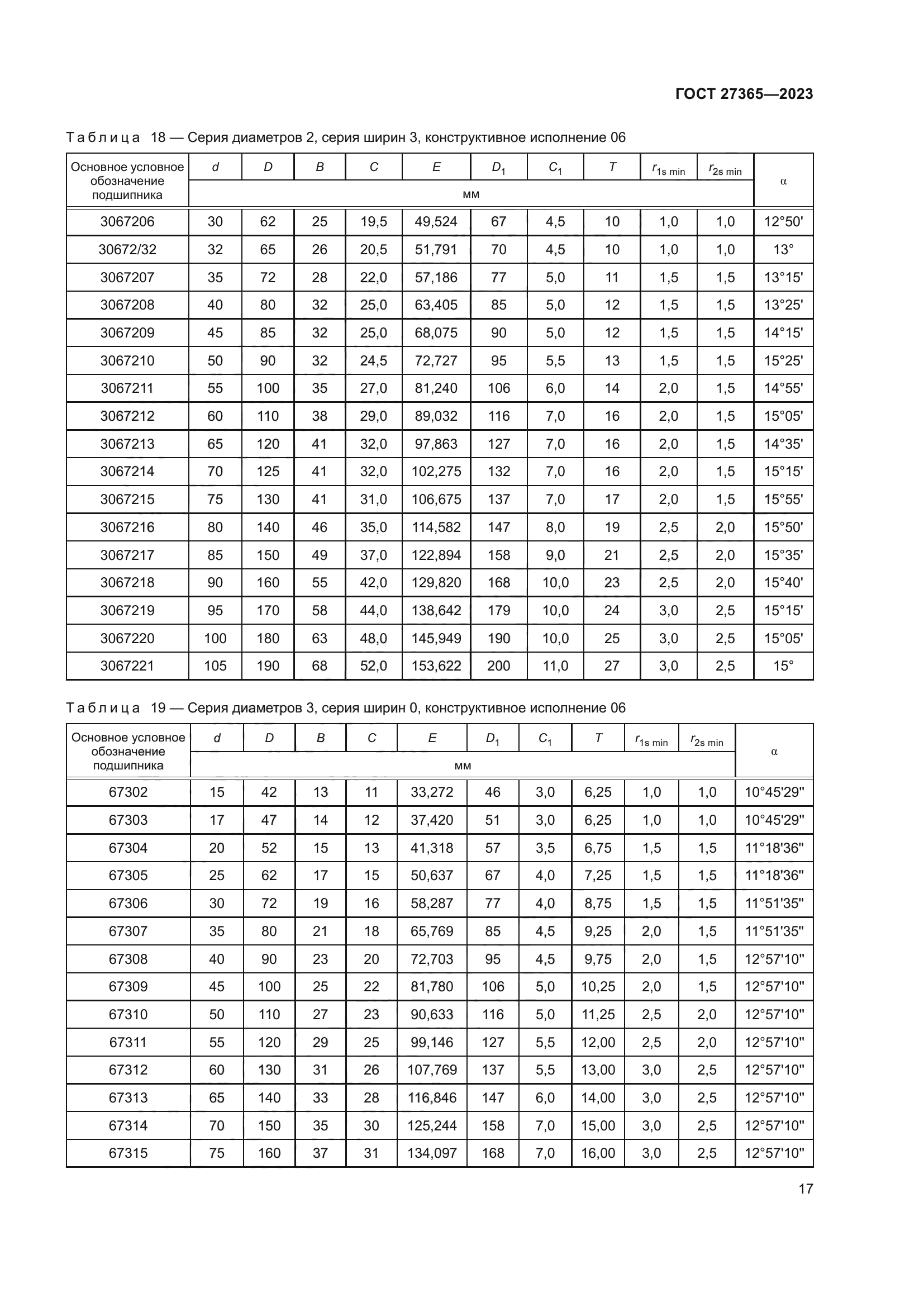 ГОСТ 27365-2023