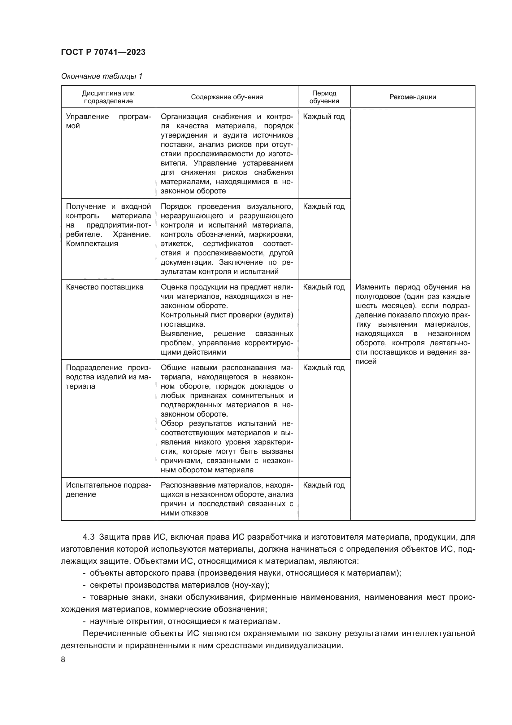 ГОСТ Р 70741-2023