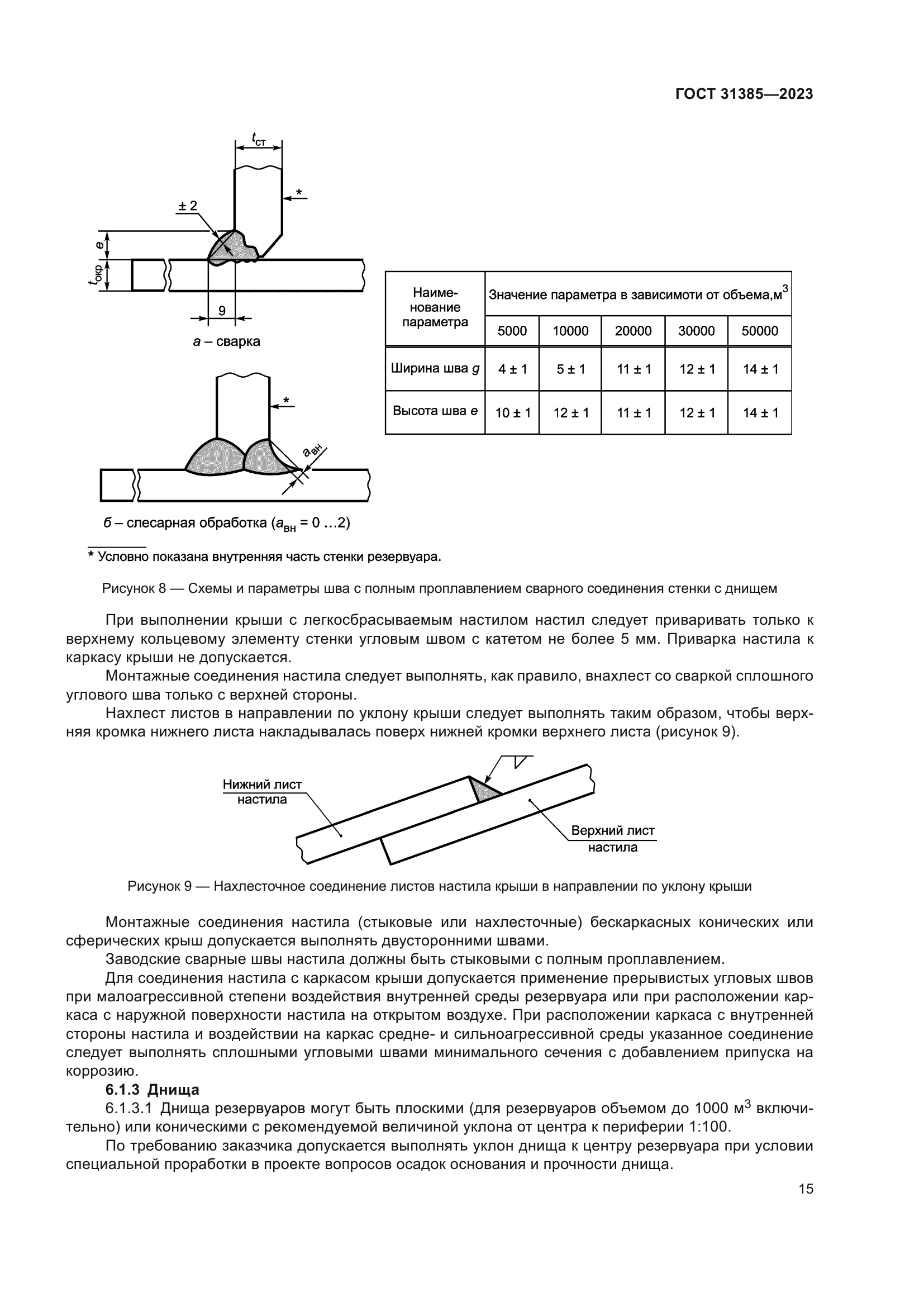 ГОСТ 31385-2023