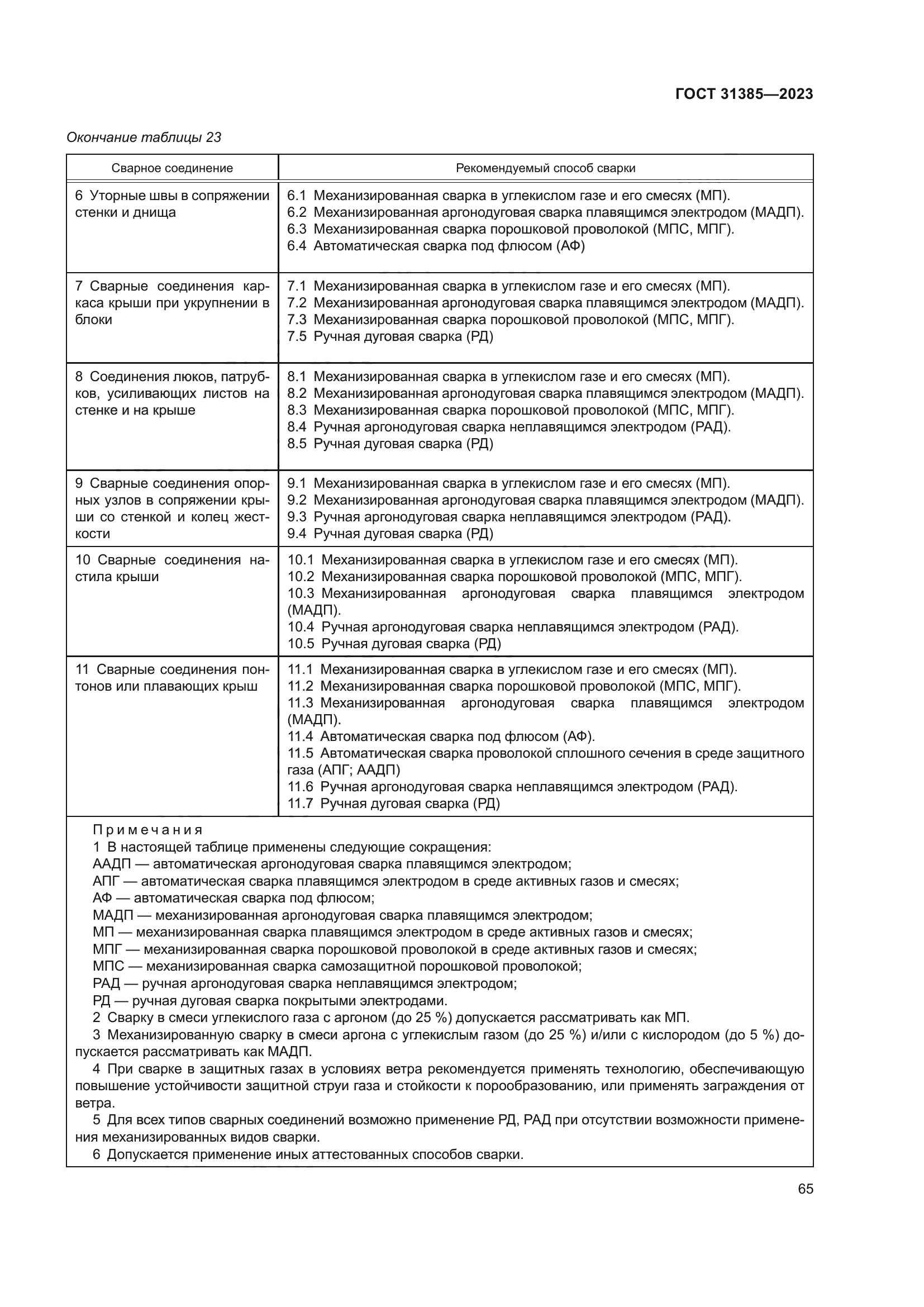 ГОСТ 31385-2023