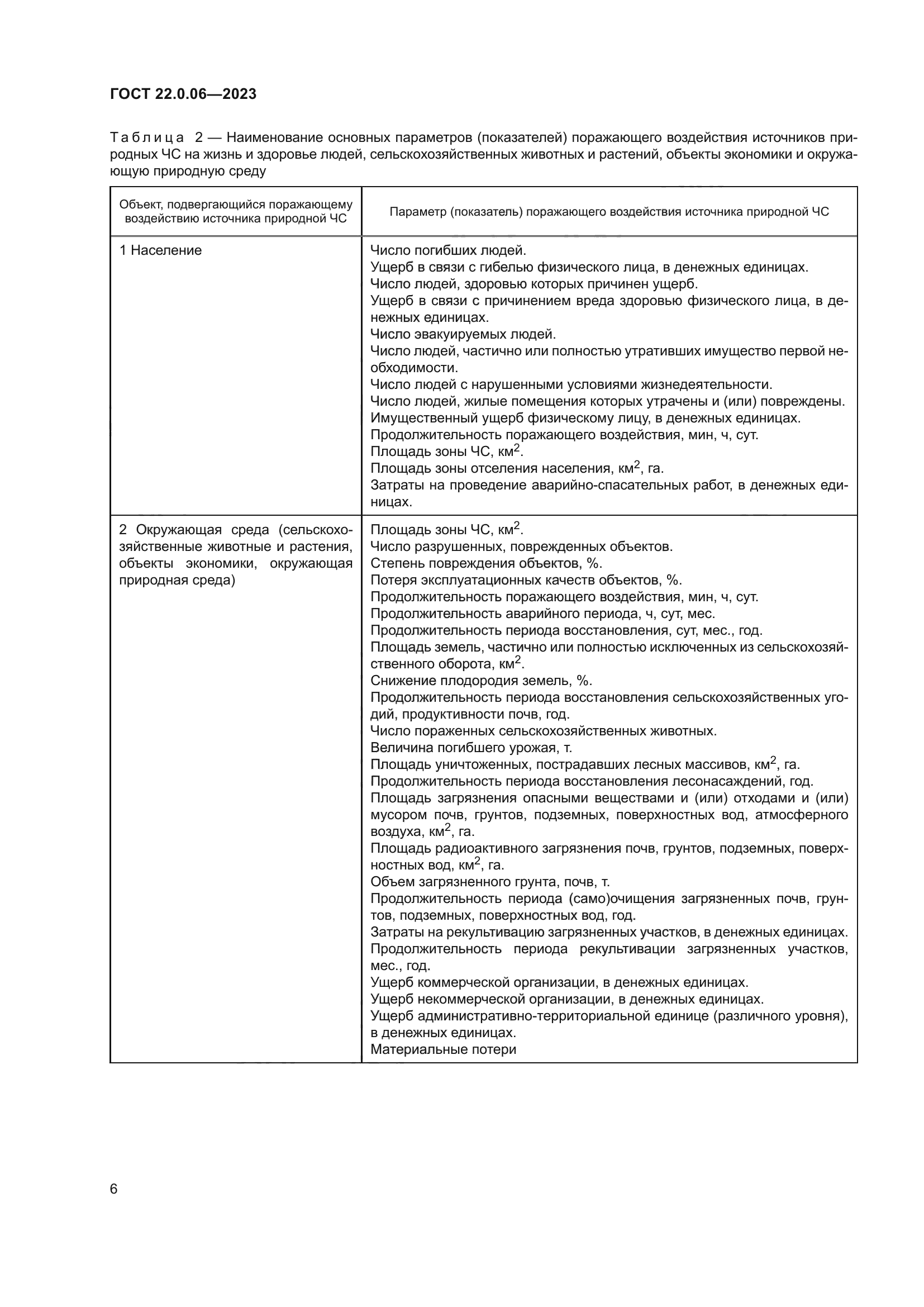 ГОСТ 22.0.06-2023