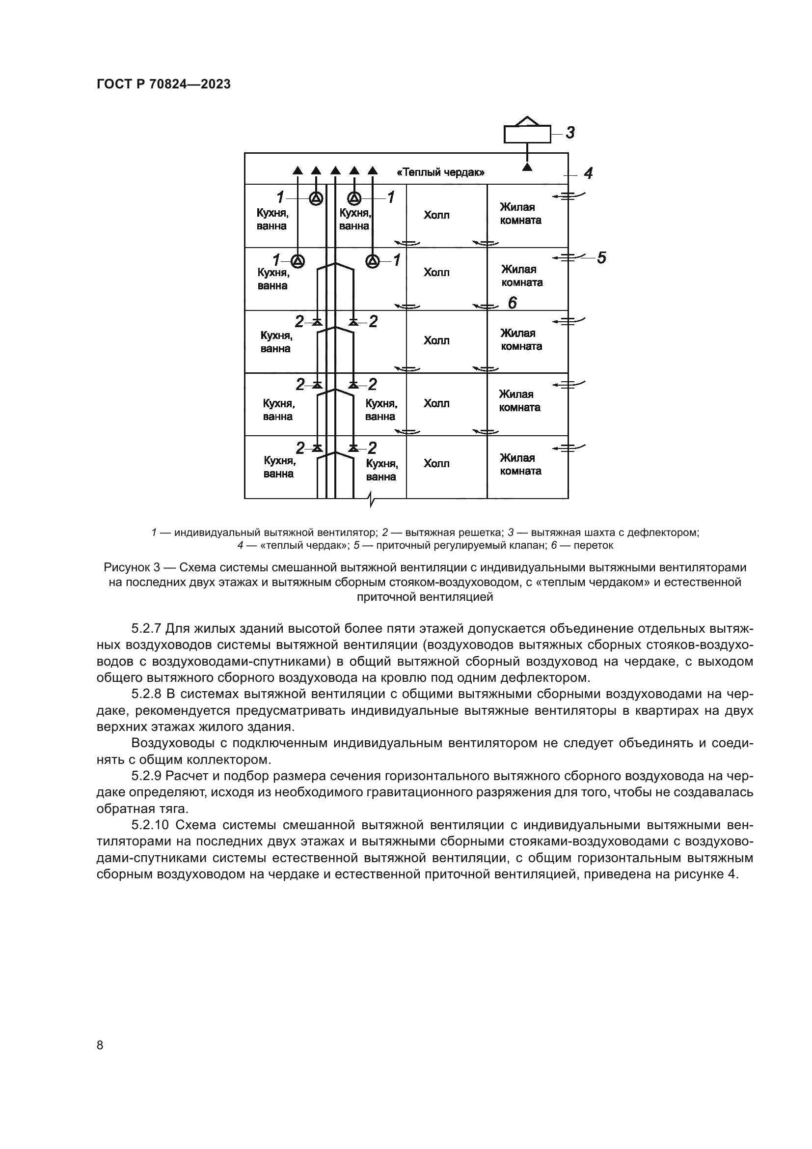 ГОСТ Р 70824-2023