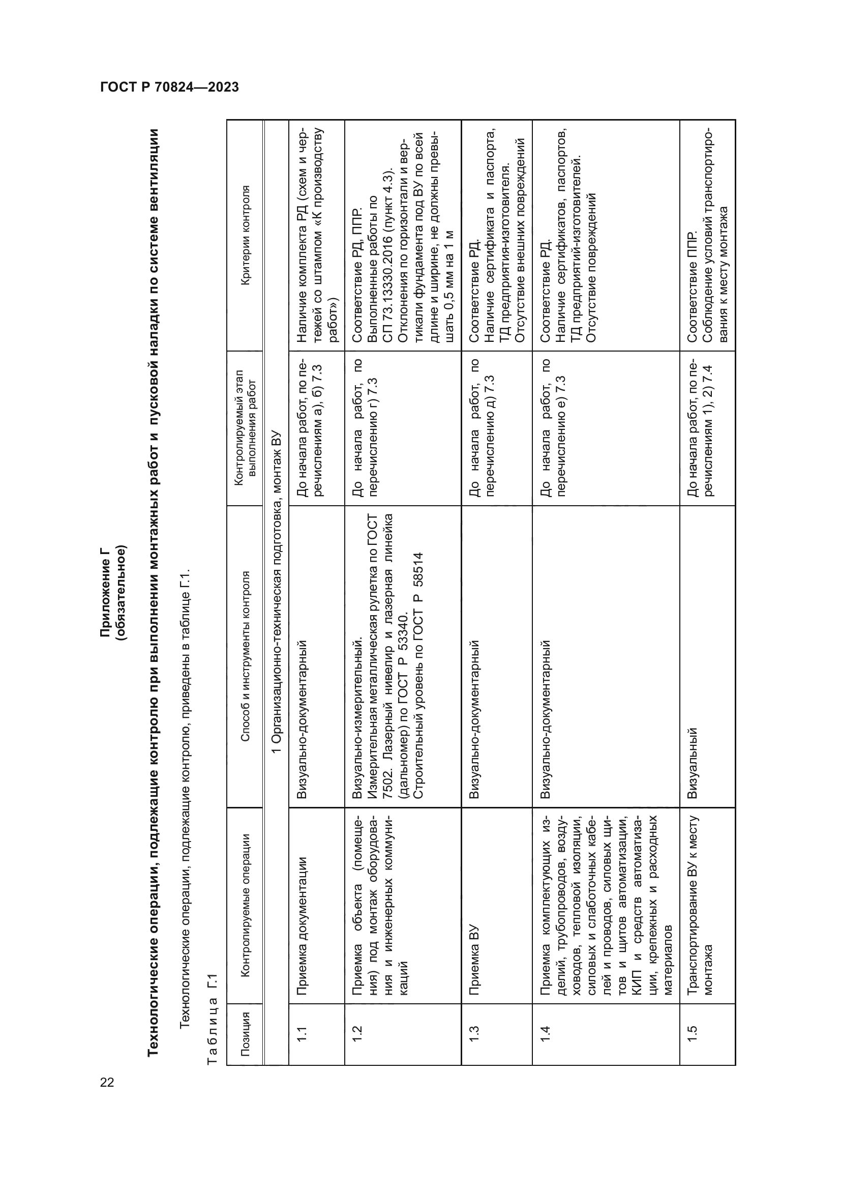 ГОСТ Р 70824-2023