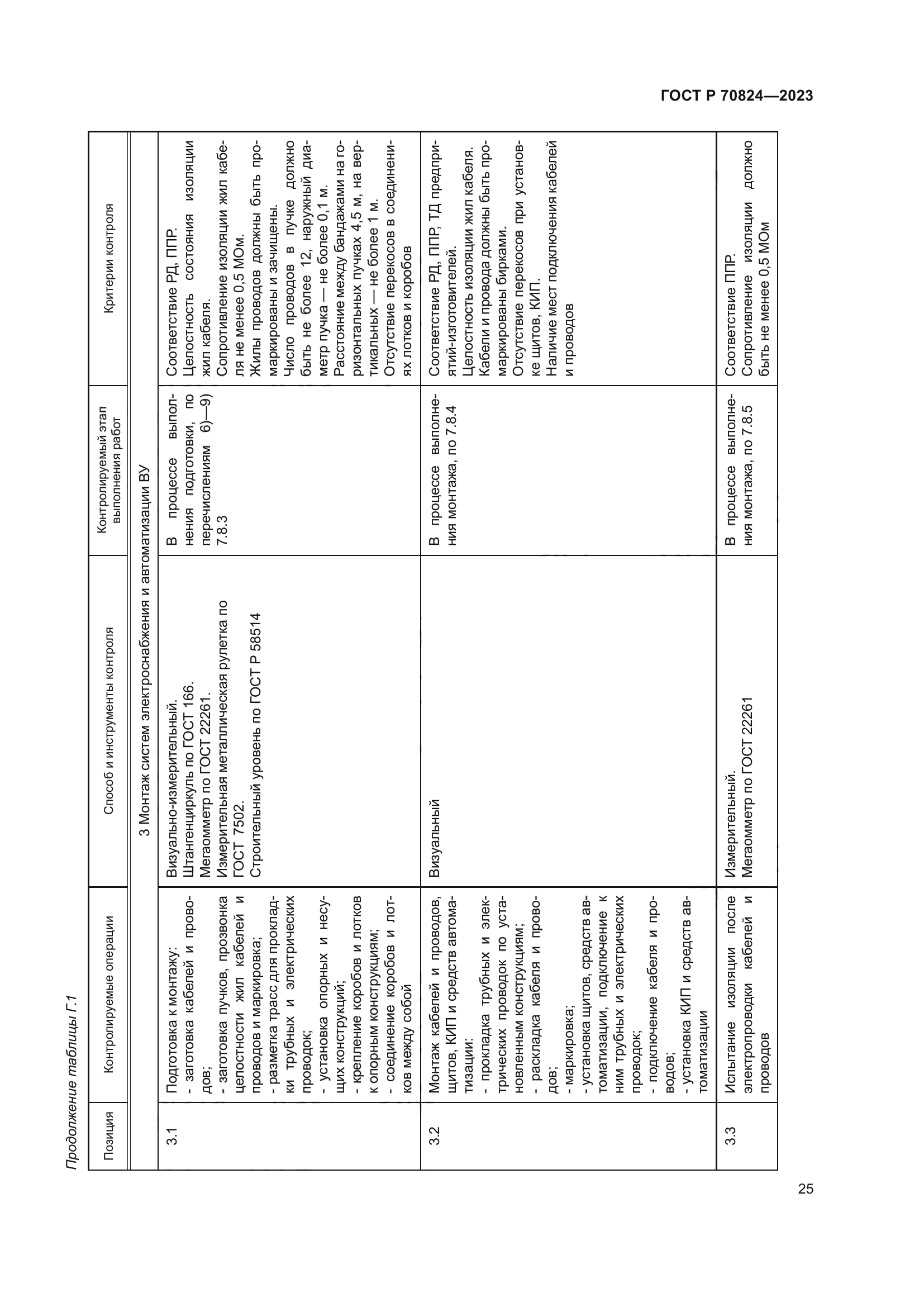 ГОСТ Р 70824-2023