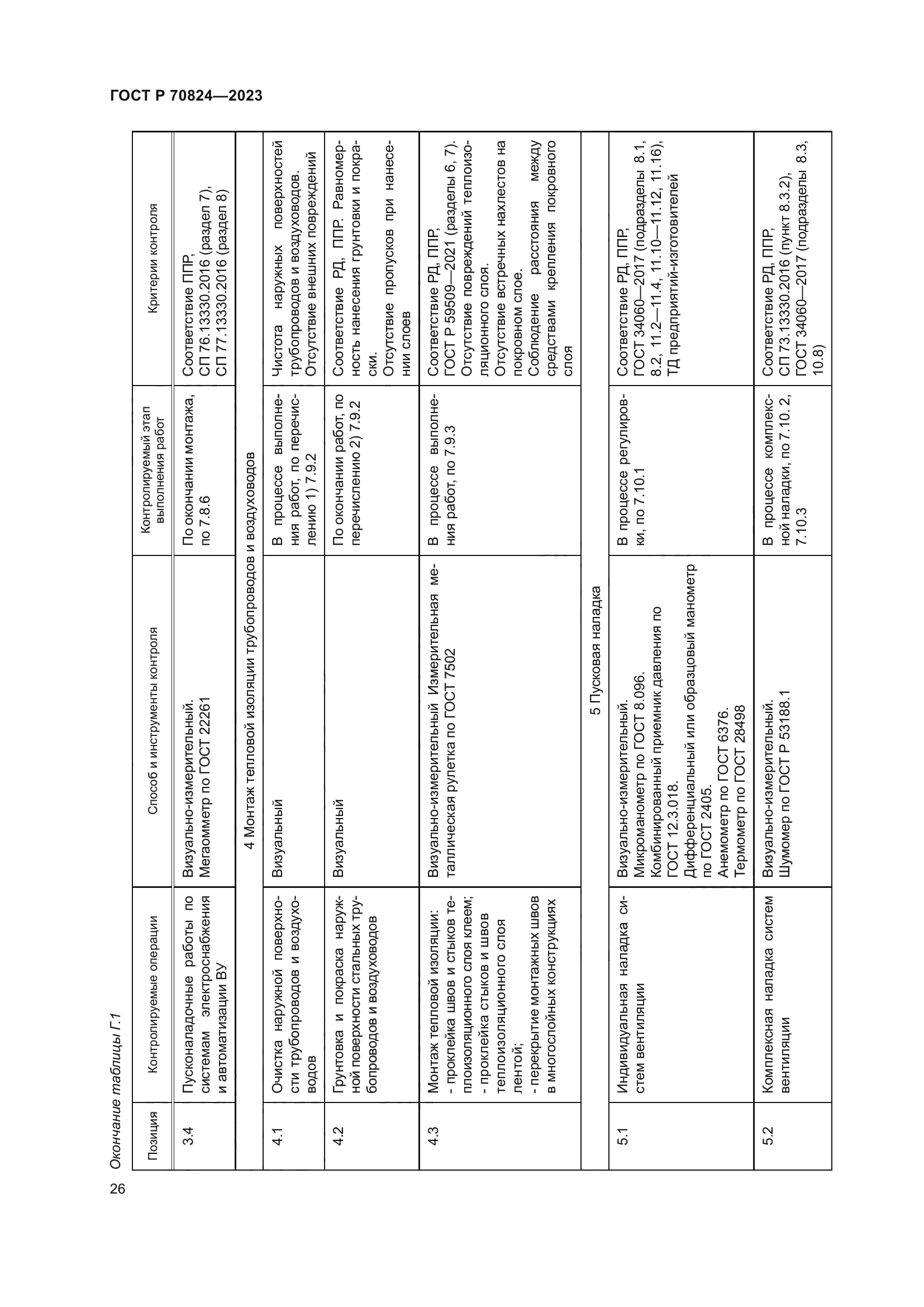 ГОСТ Р 70824-2023