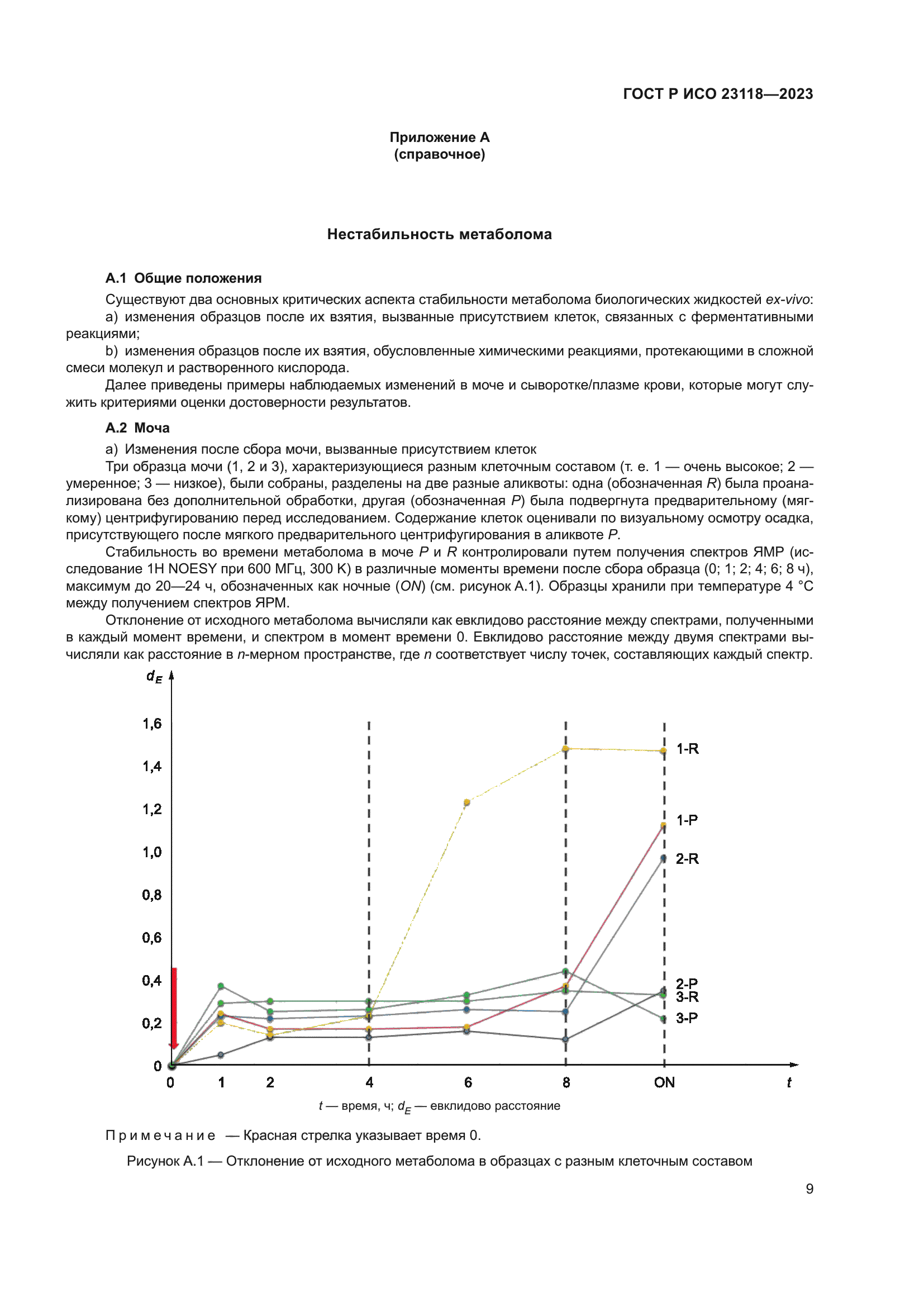 ГОСТ Р ИСО 23118-2023
