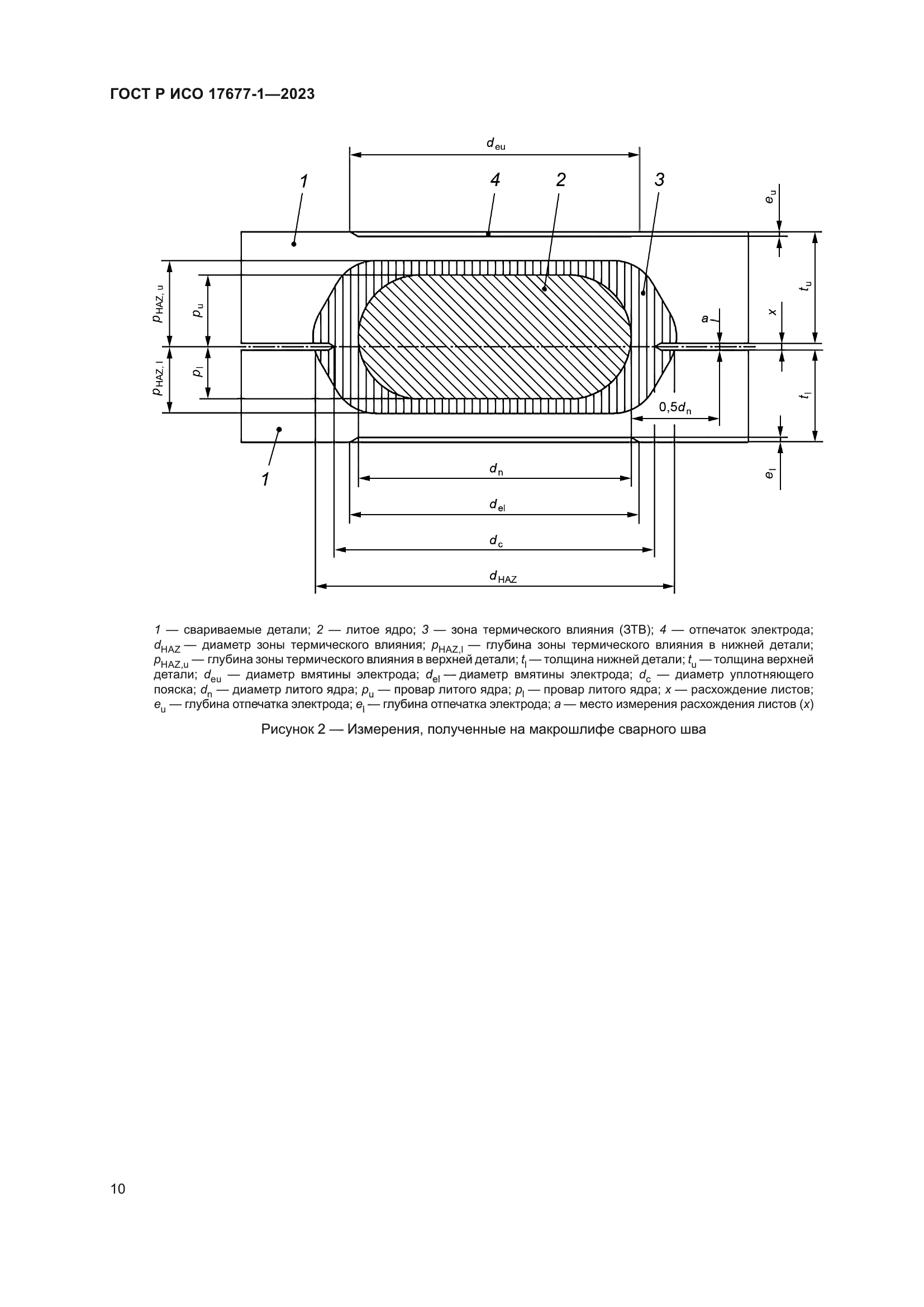 ГОСТ Р ИСО 17677-1-2023