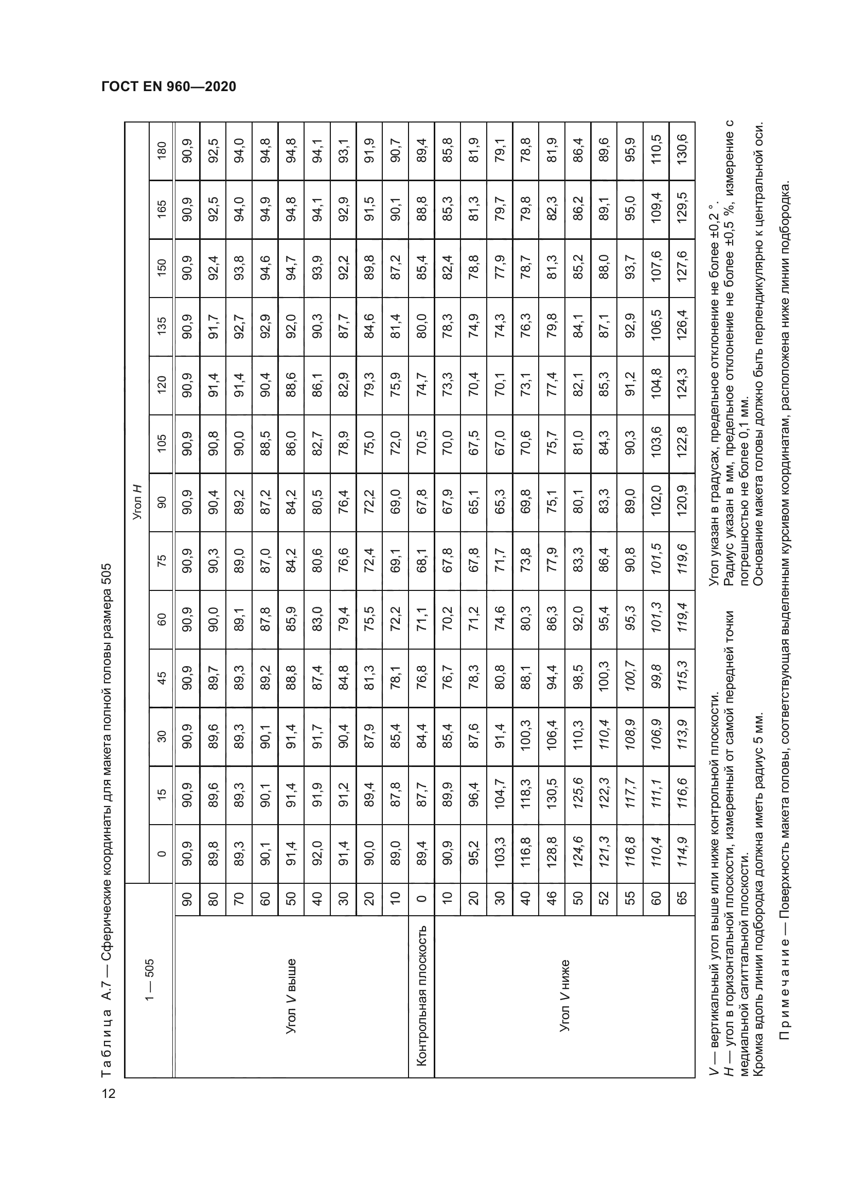 ГОСТ EN 960-2020