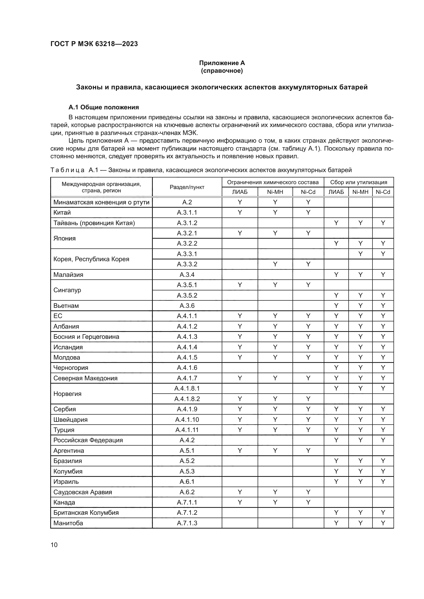ГОСТ Р МЭК 63218-2023