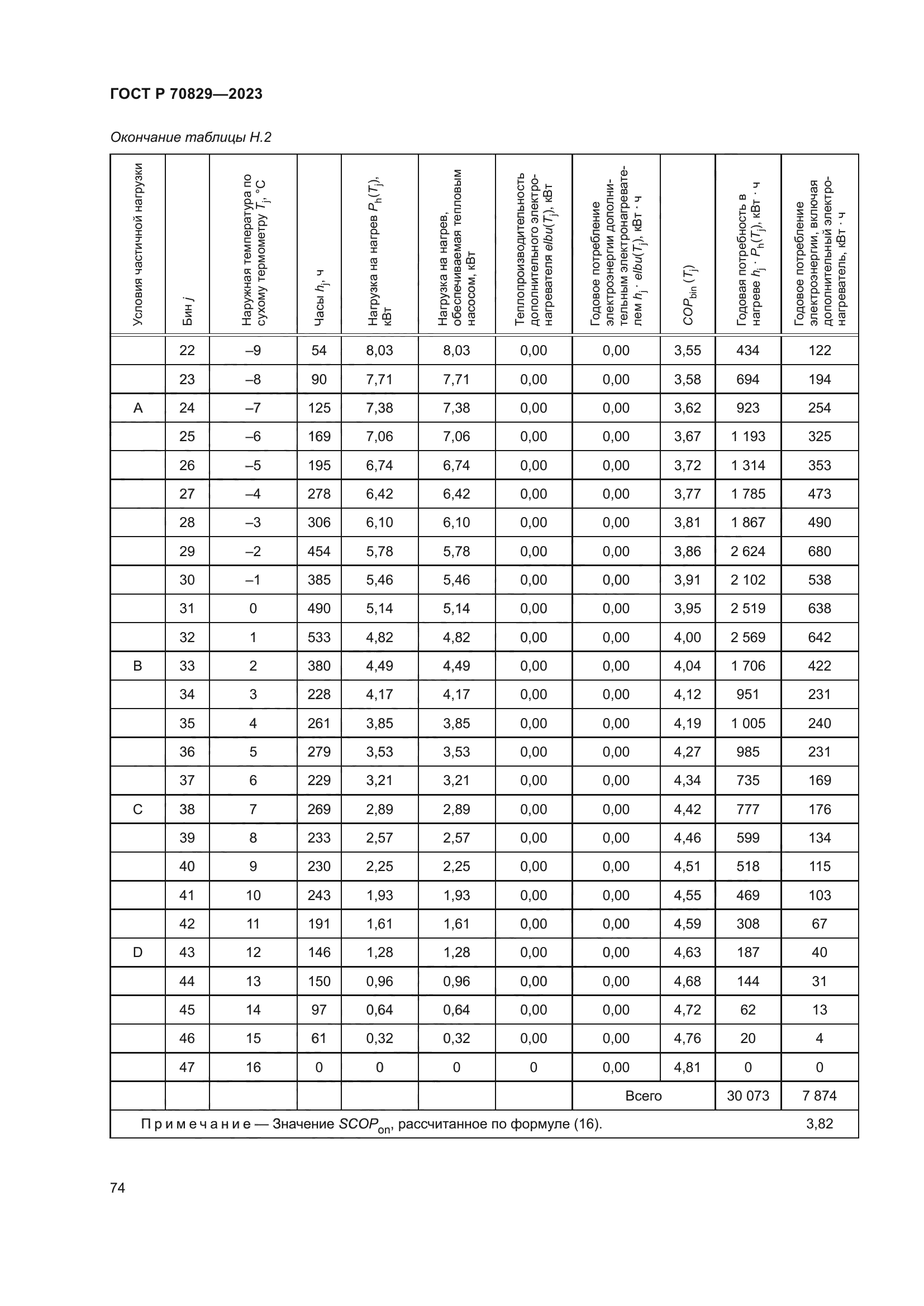 ГОСТ Р 70829-2023