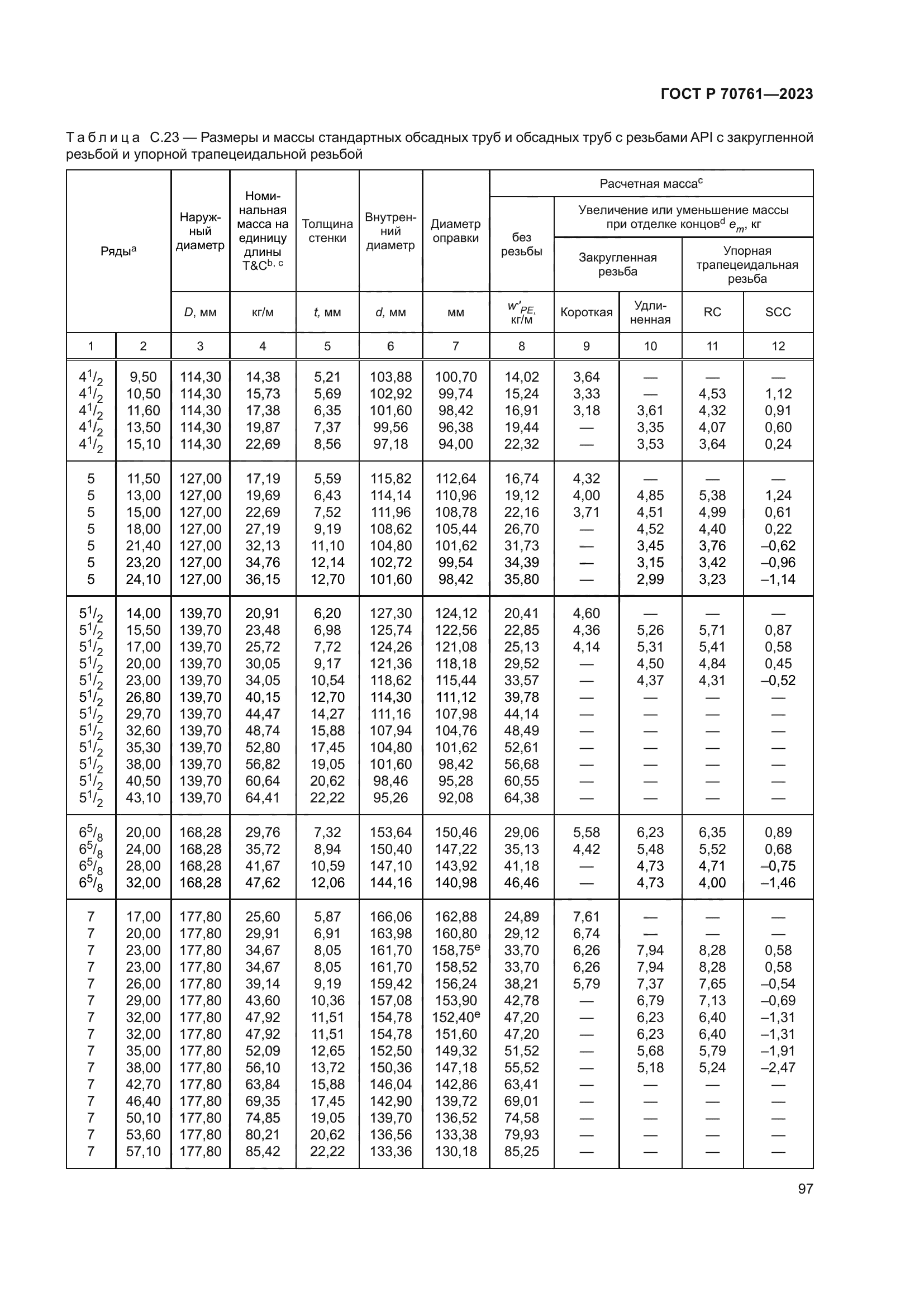 ГОСТ Р 70761-2023