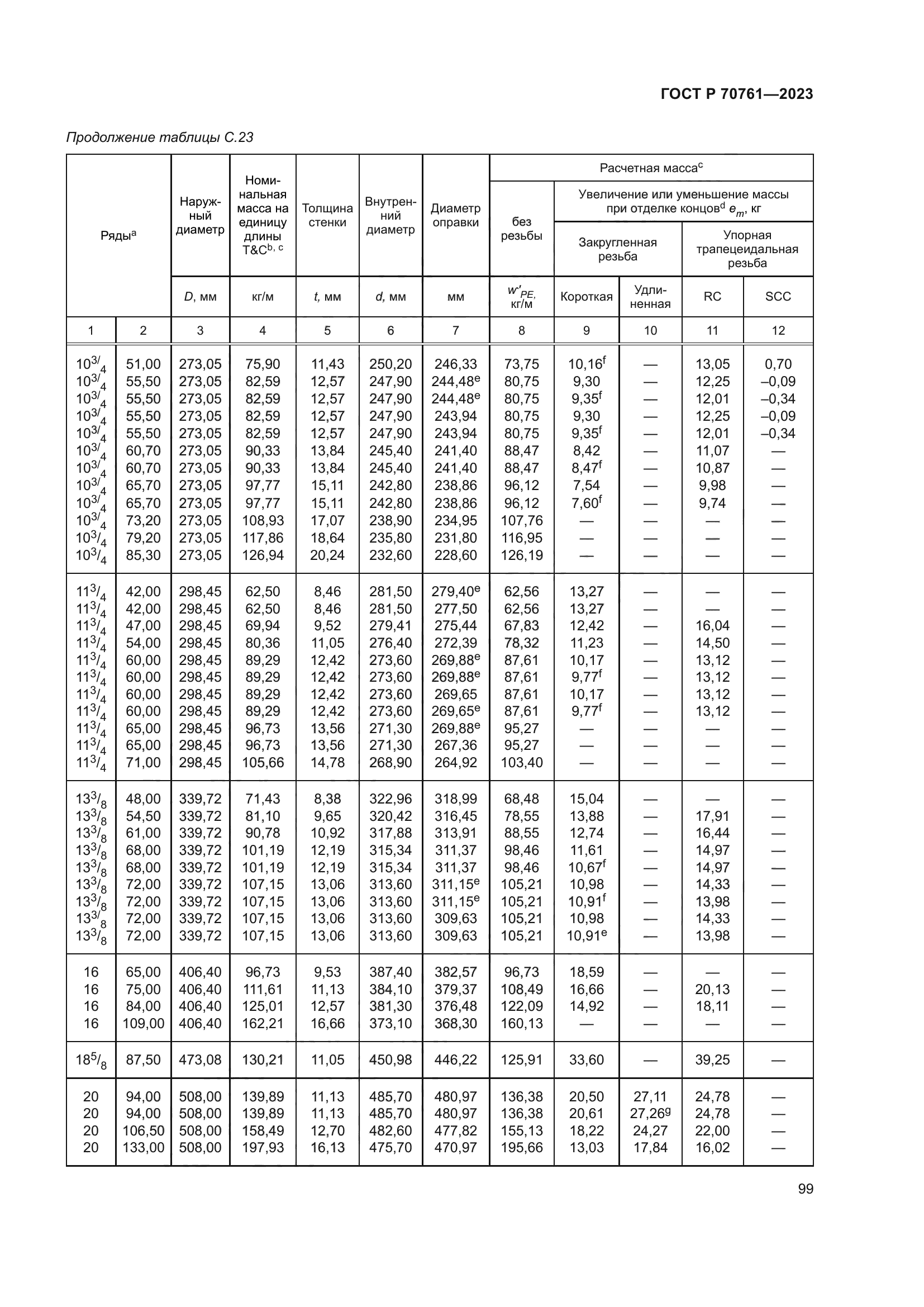 ГОСТ Р 70761-2023