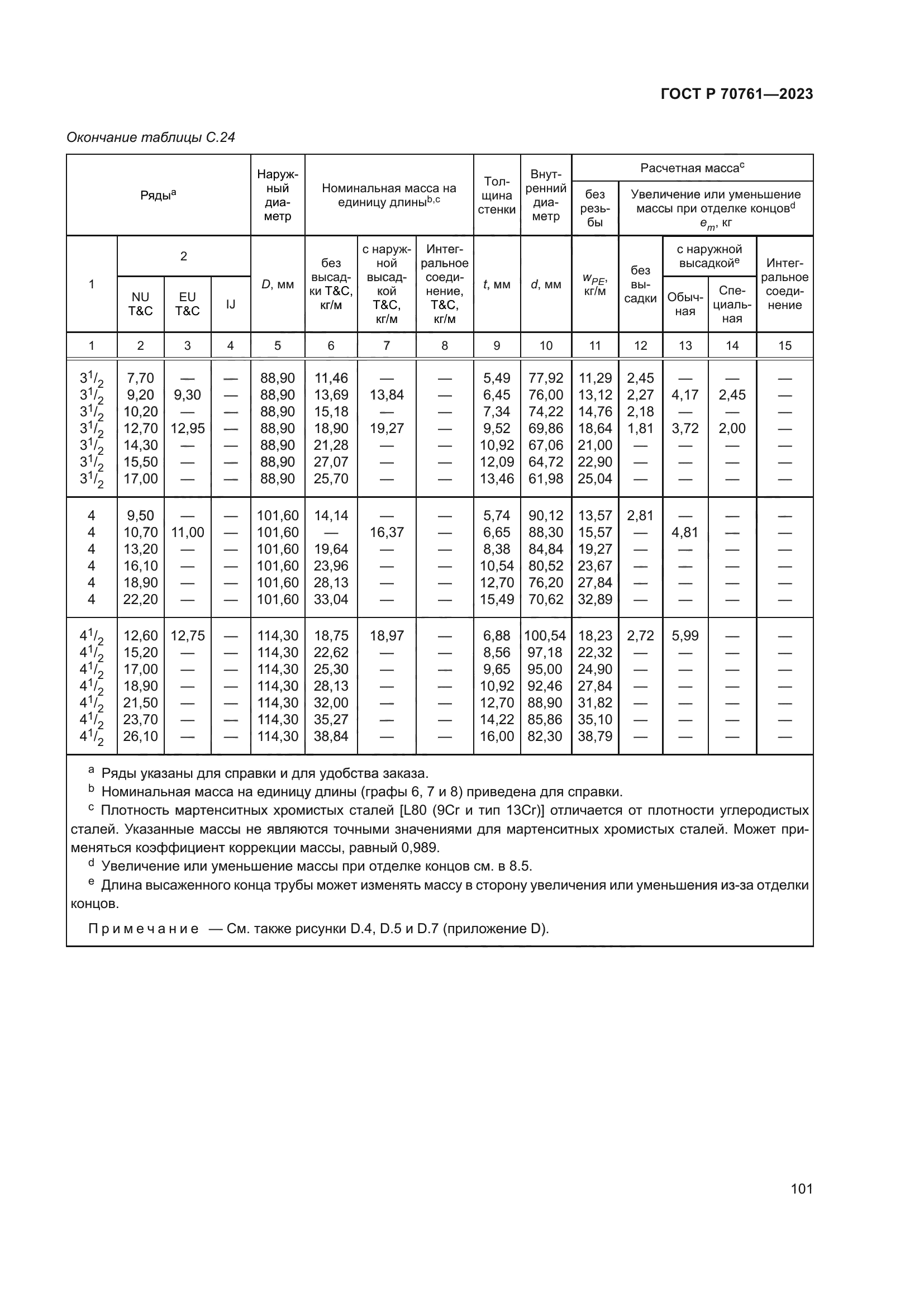 ГОСТ Р 70761-2023