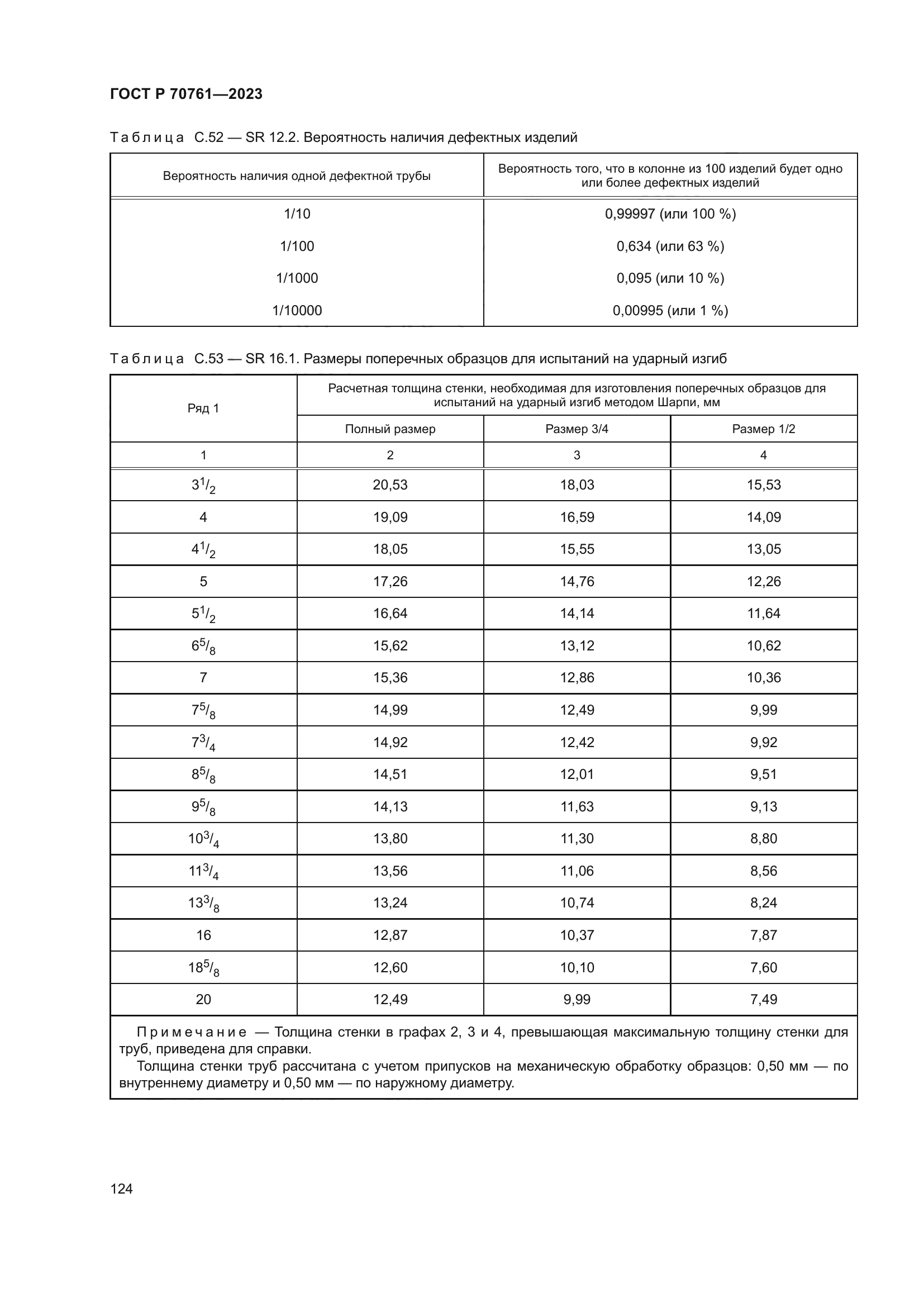 ГОСТ Р 70761-2023