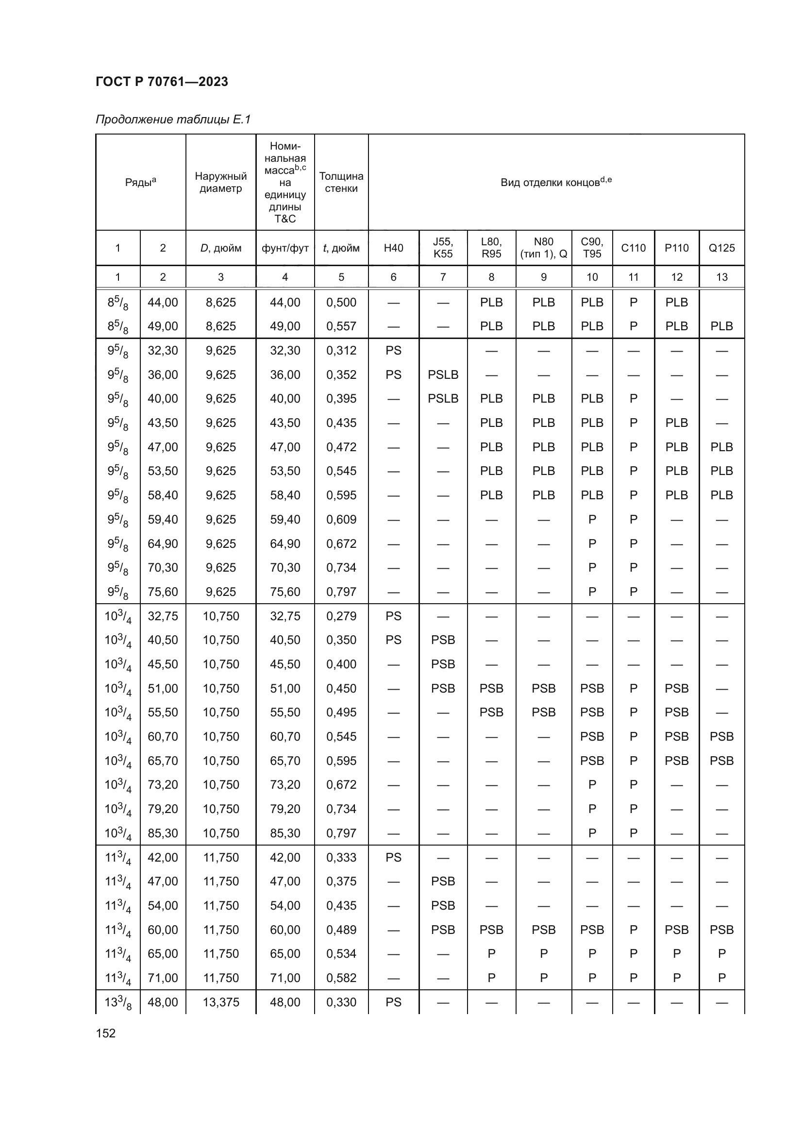 ГОСТ Р 70761-2023