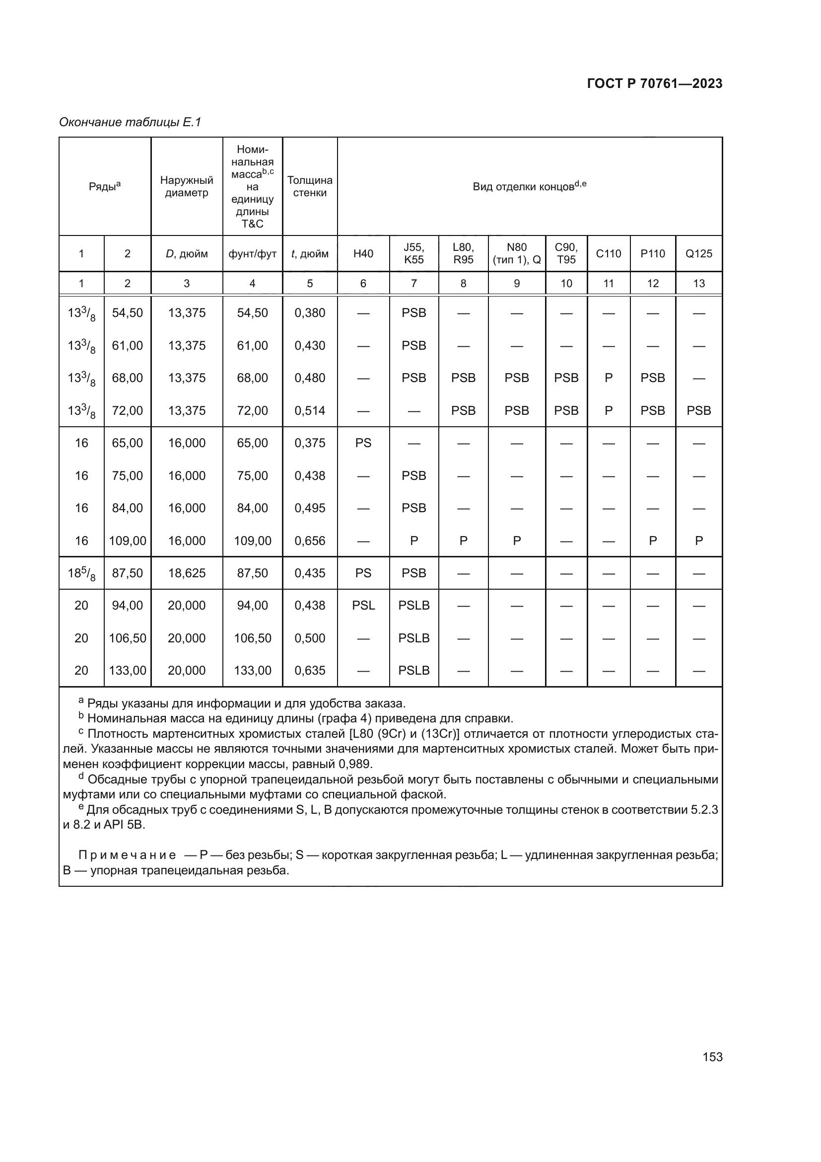 ГОСТ Р 70761-2023