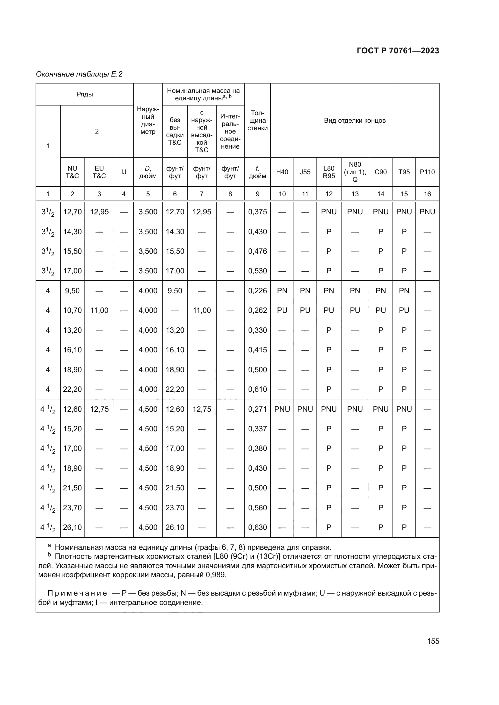 ГОСТ Р 70761-2023