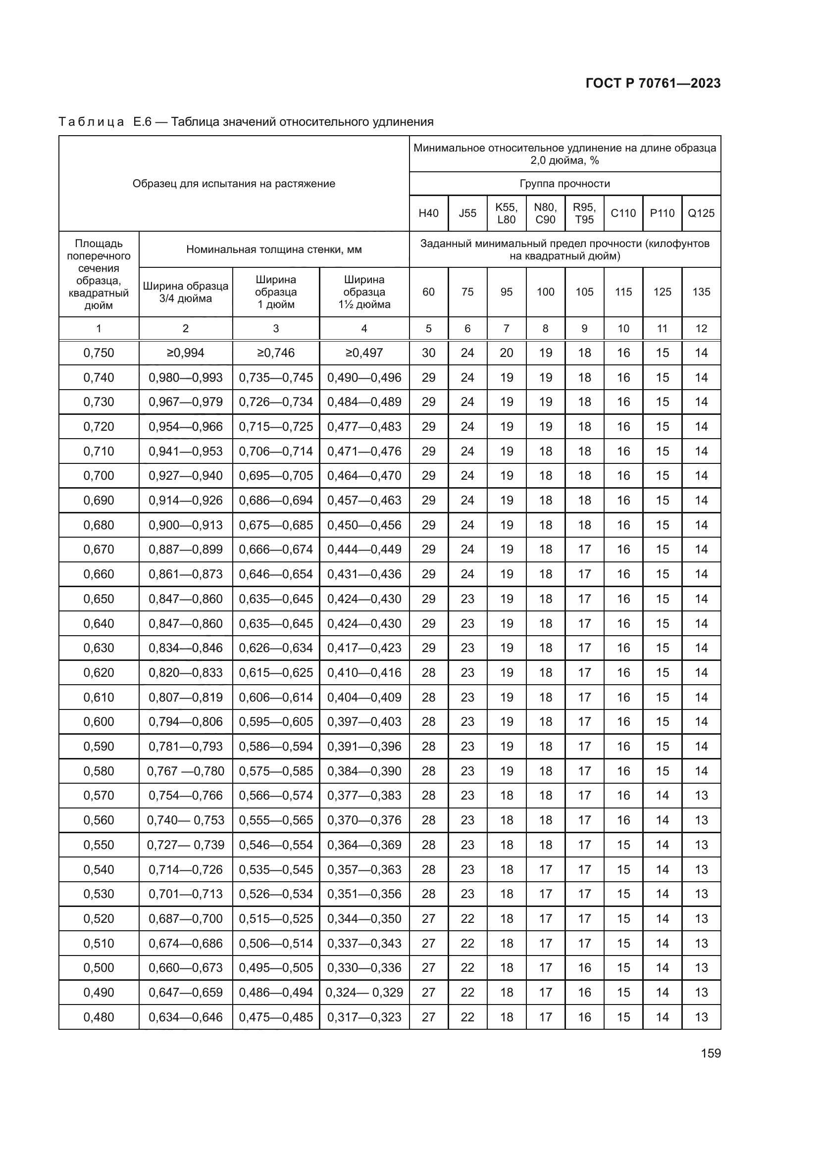 ГОСТ Р 70761-2023