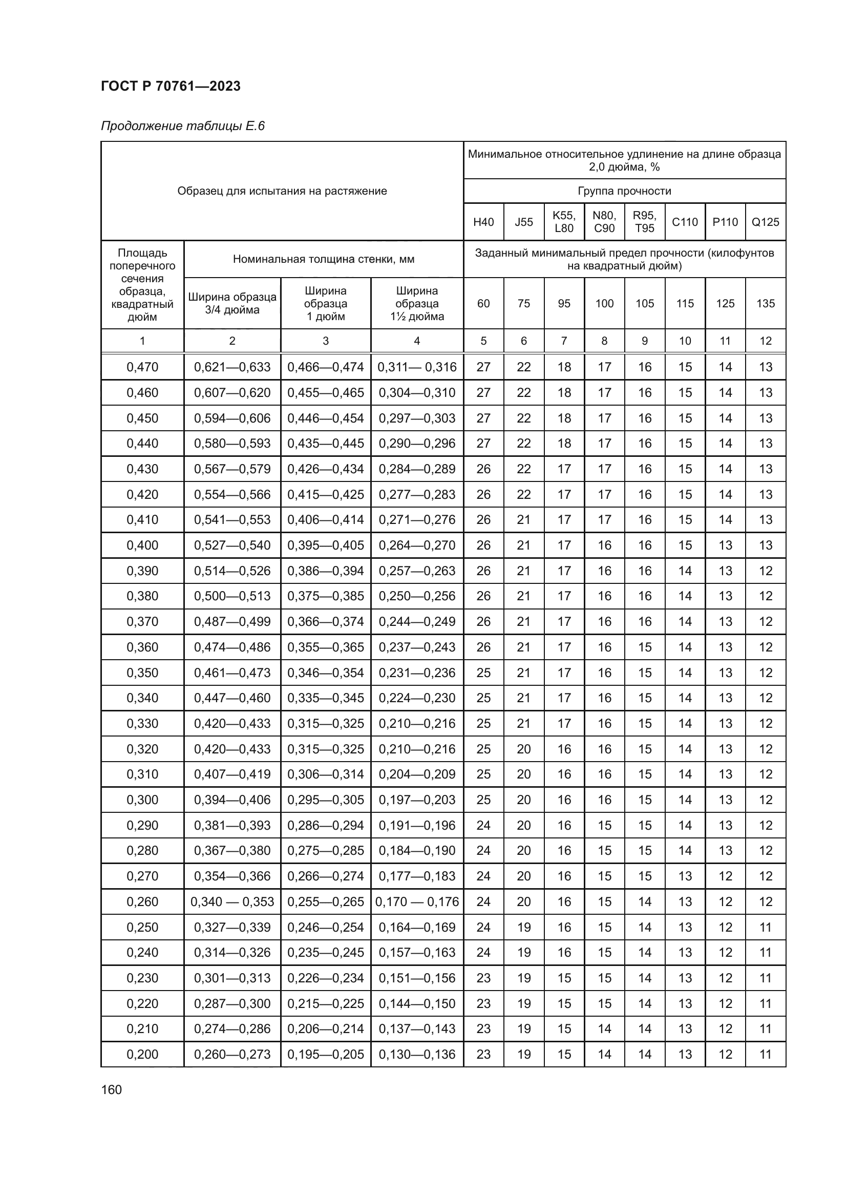 ГОСТ Р 70761-2023