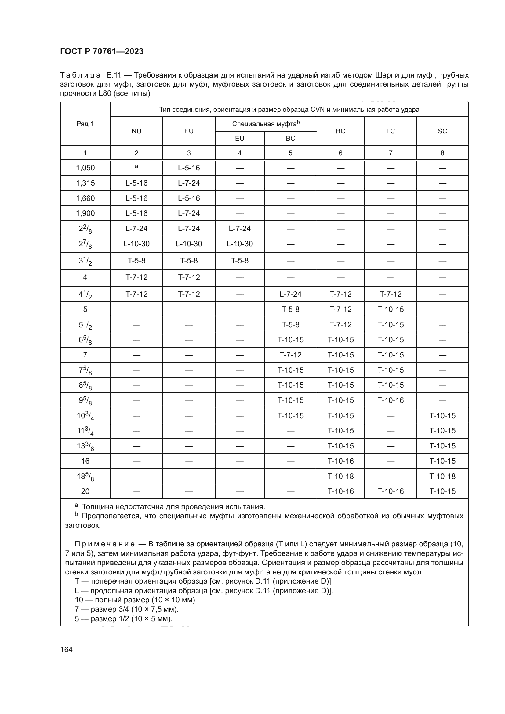 ГОСТ Р 70761-2023