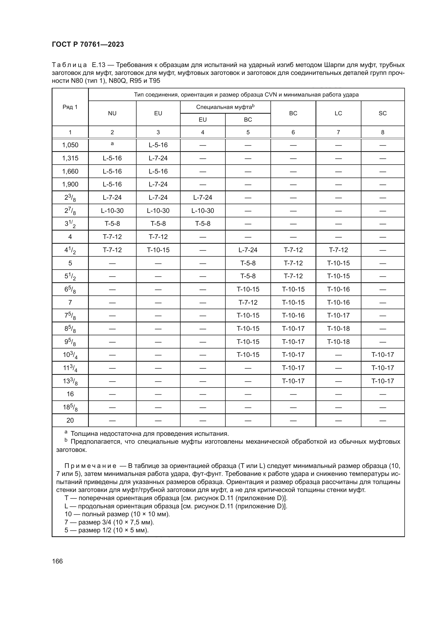 ГОСТ Р 70761-2023
