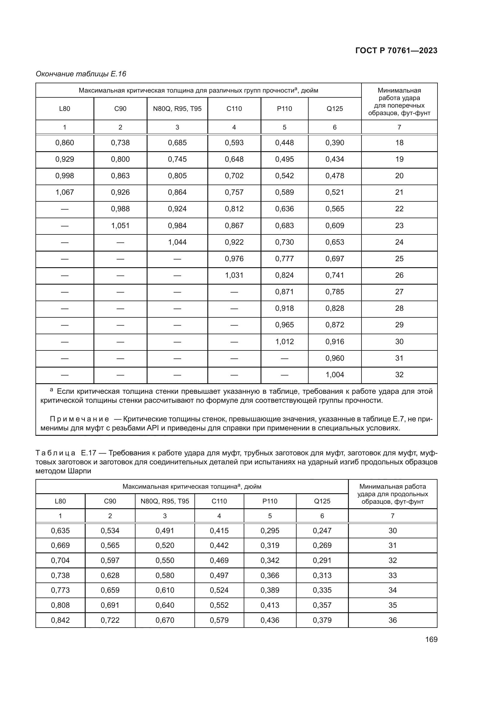 ГОСТ Р 70761-2023