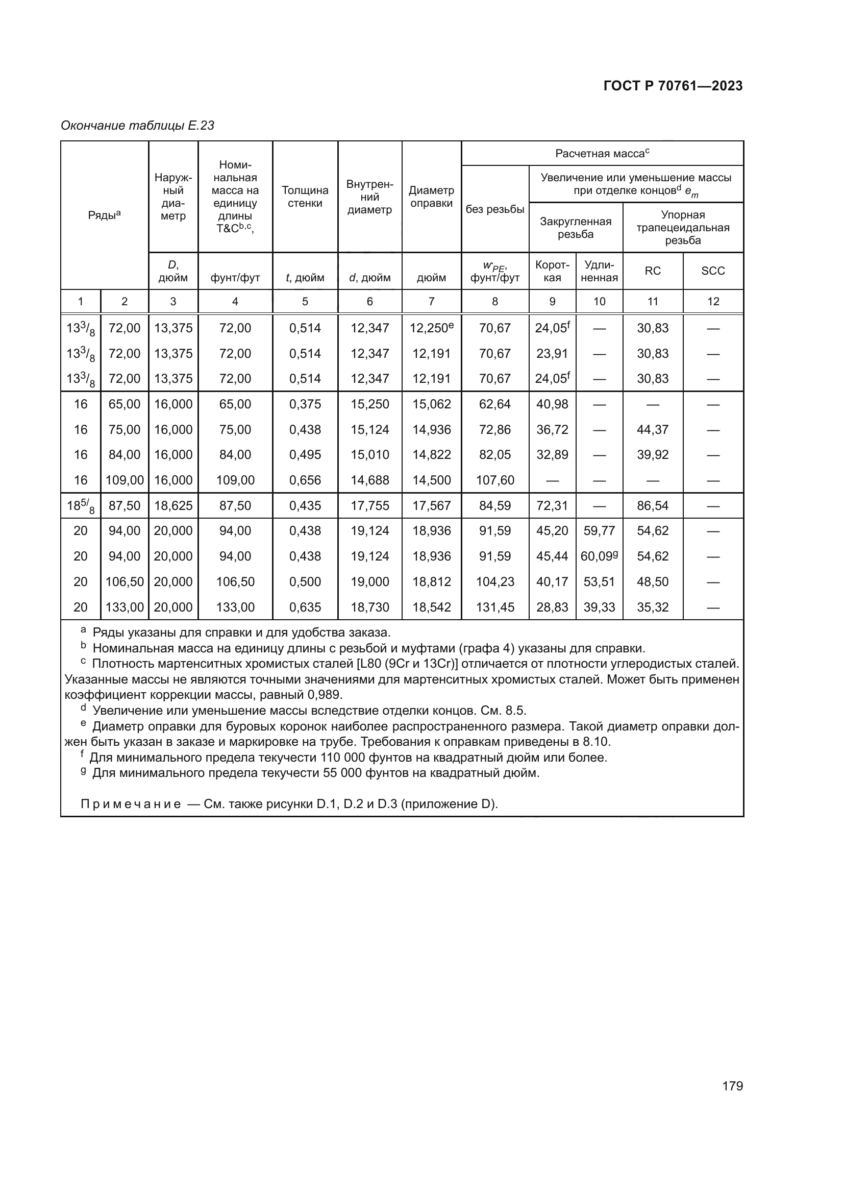 ГОСТ Р 70761-2023