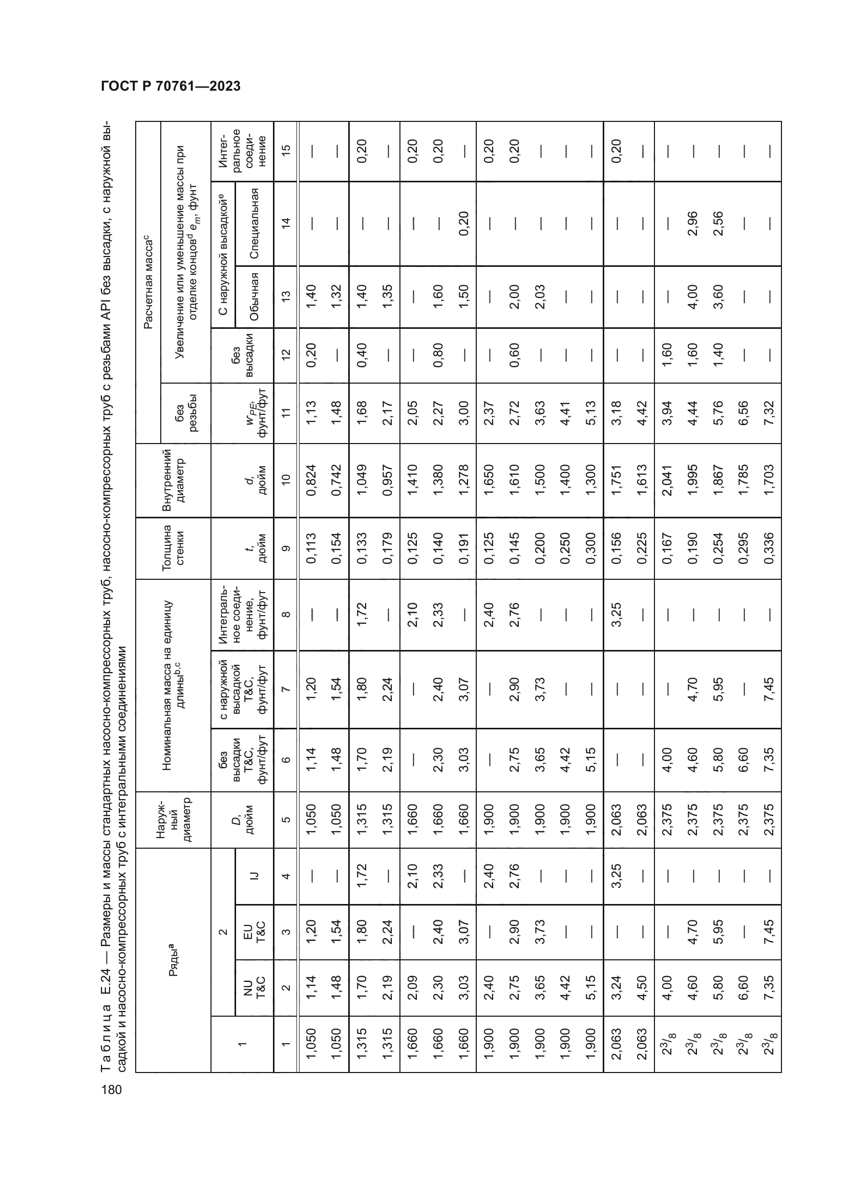 ГОСТ Р 70761-2023
