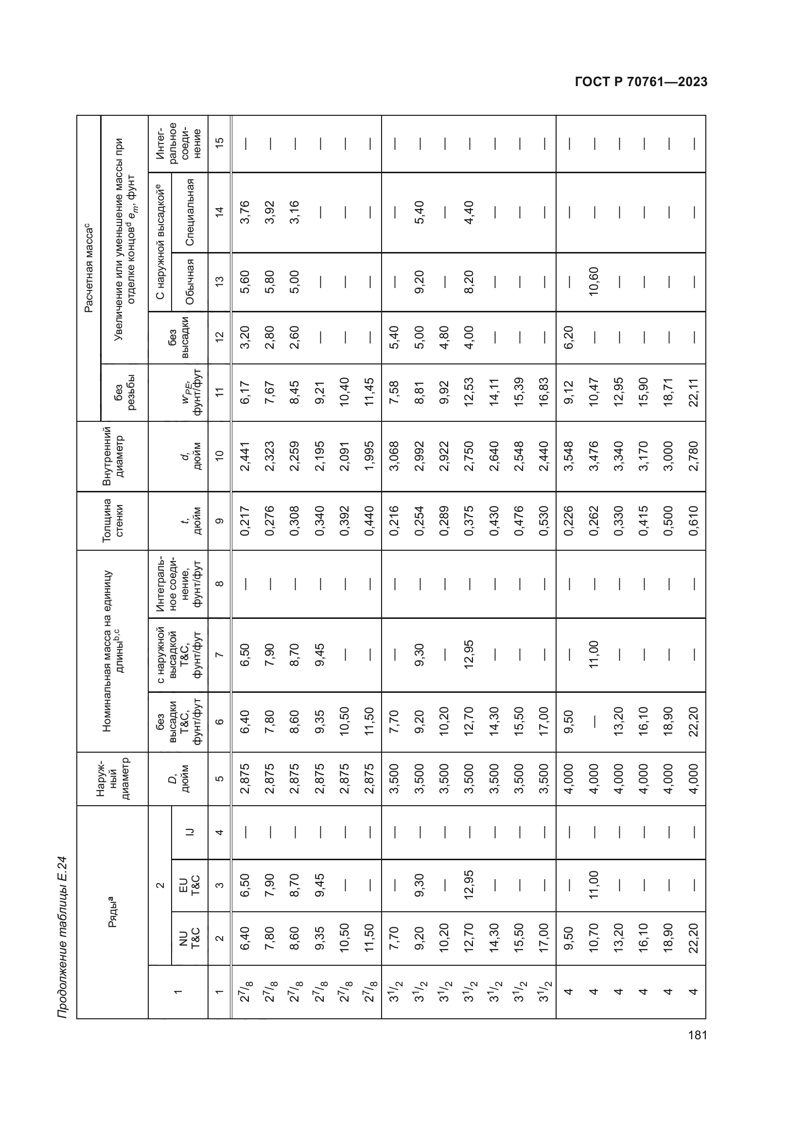 ГОСТ Р 70761-2023