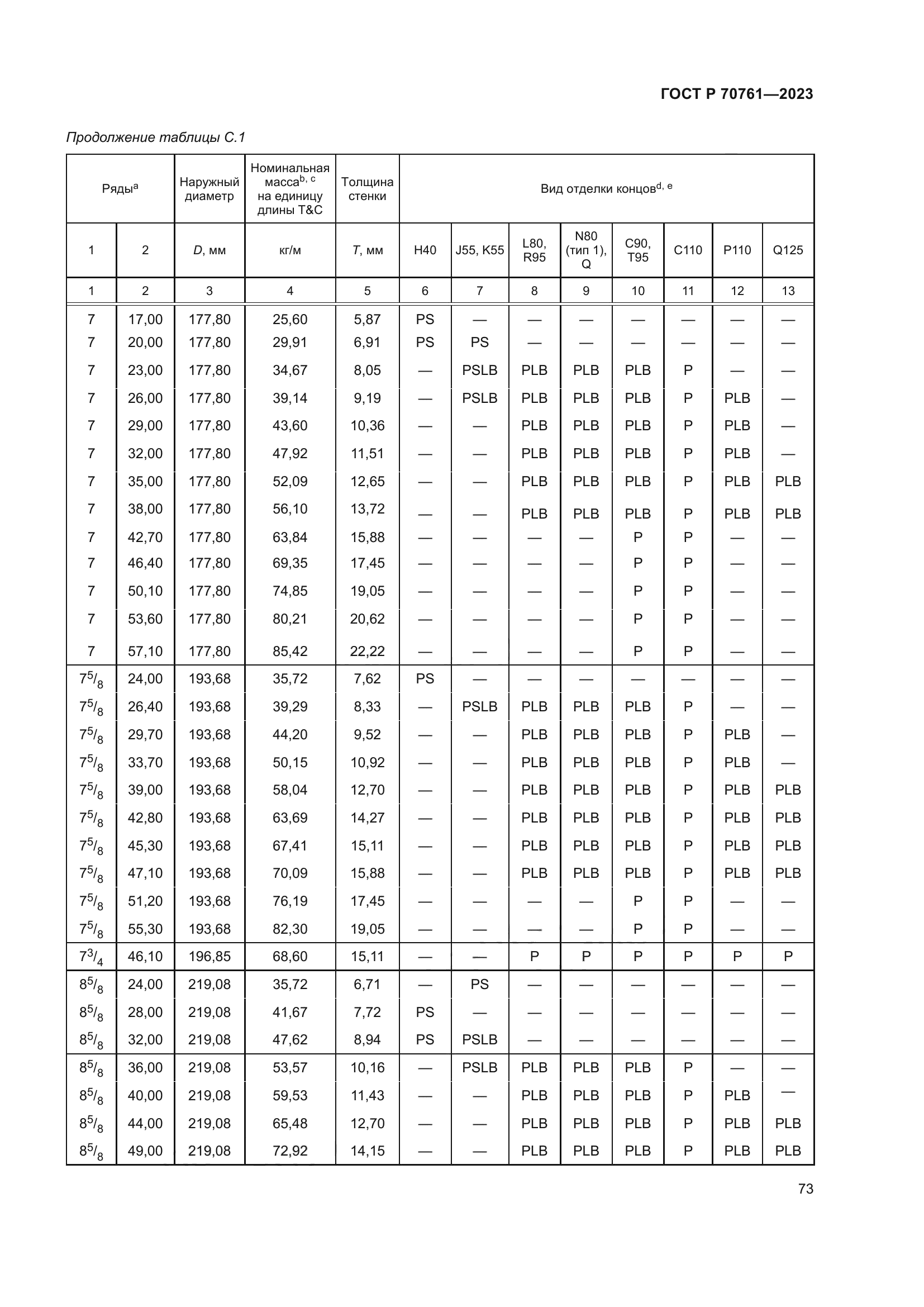 ГОСТ Р 70761-2023