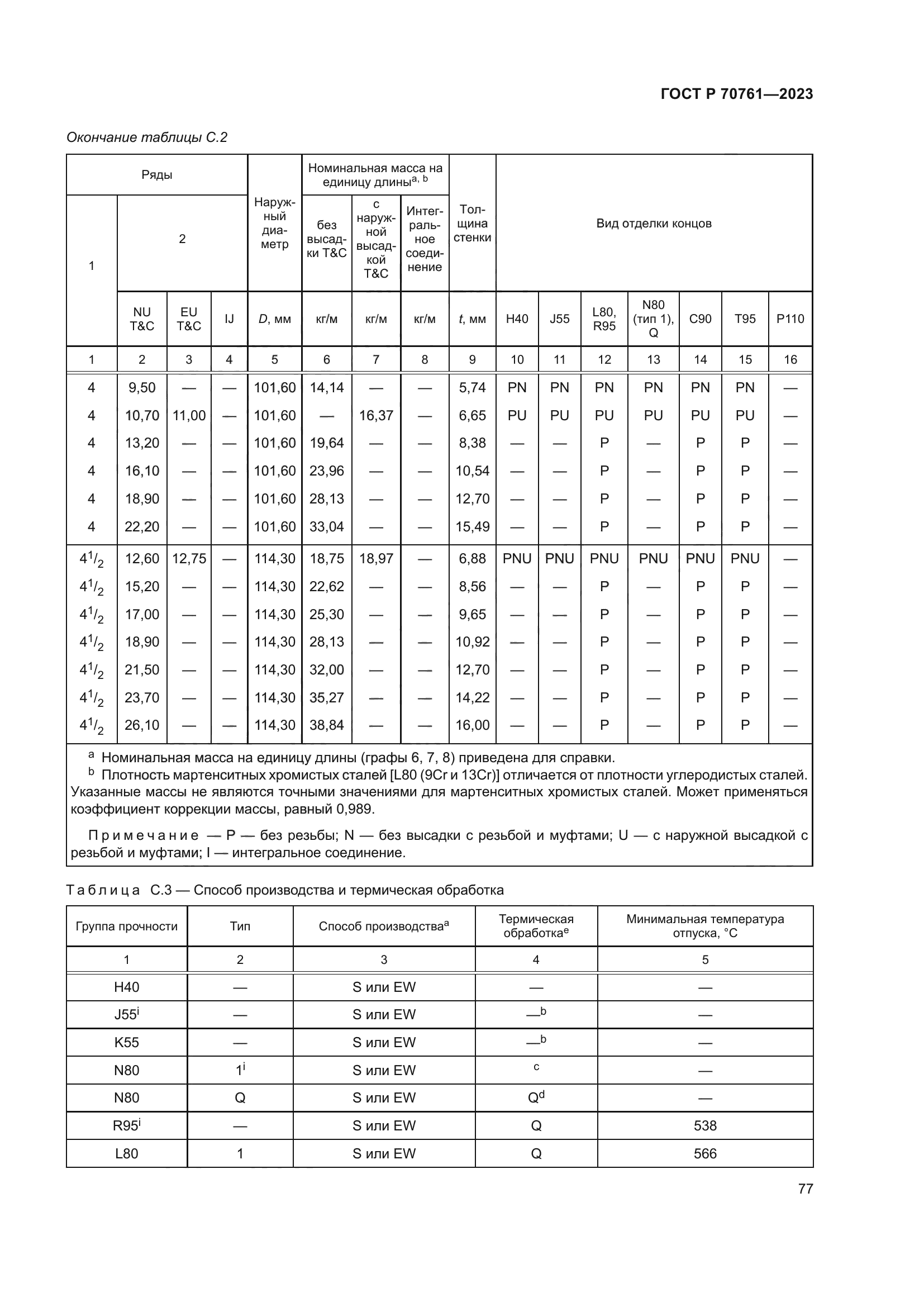 ГОСТ Р 70761-2023